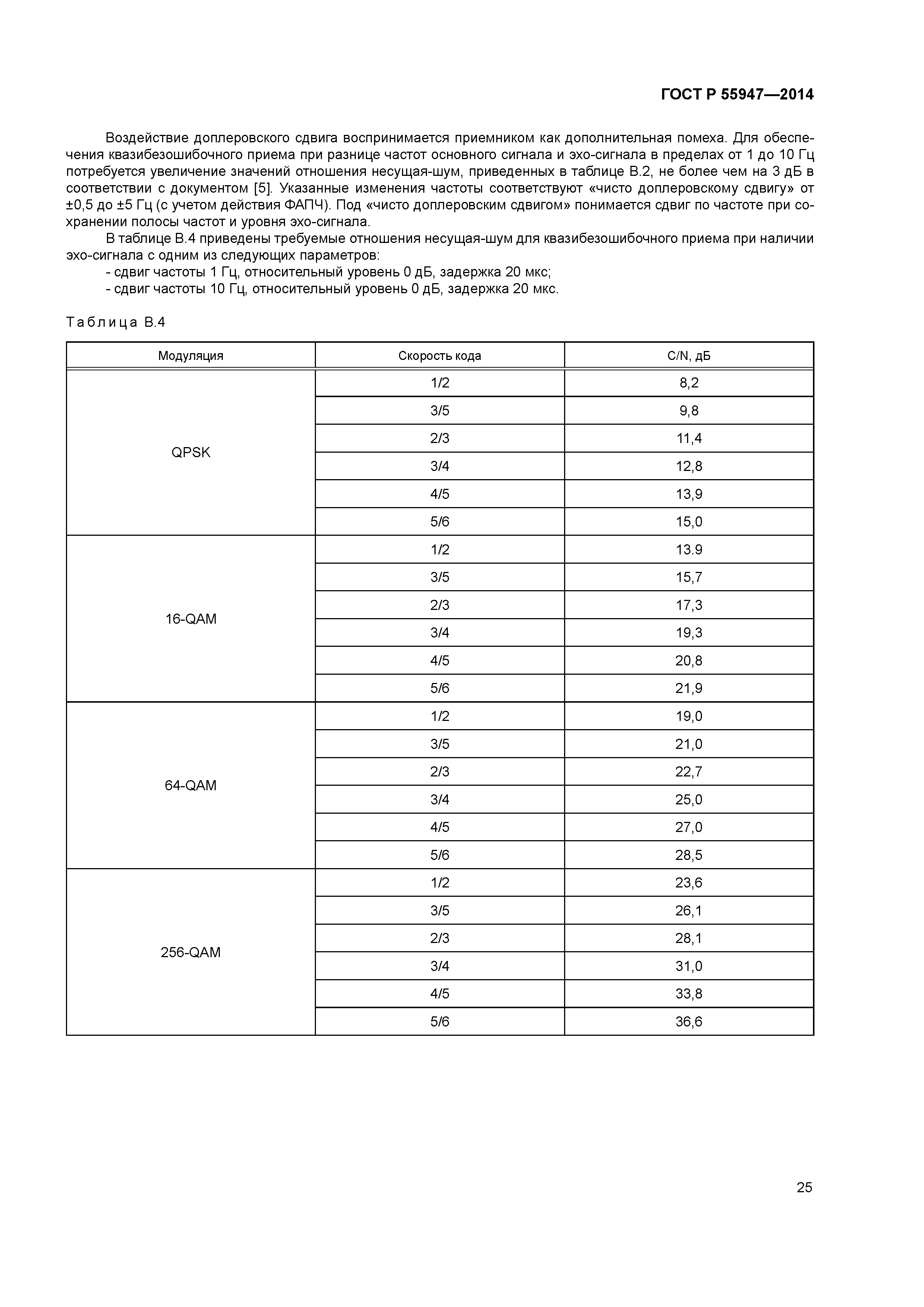 ГОСТ Р 55947-2014