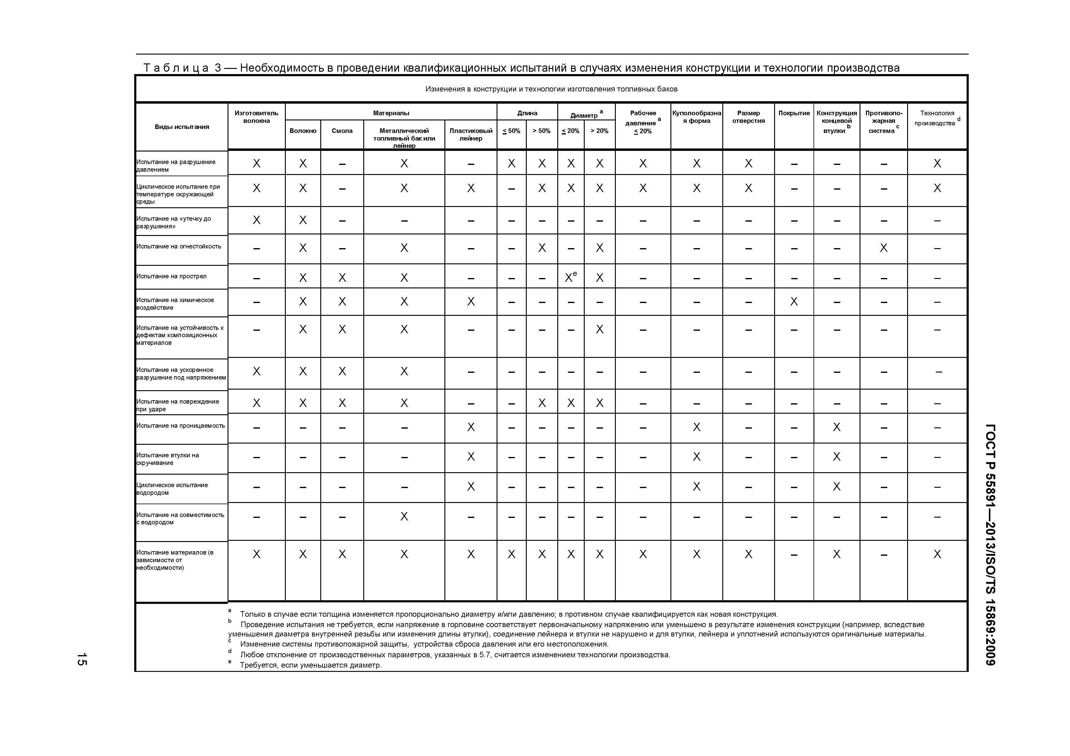 ГОСТ Р 55891-2013