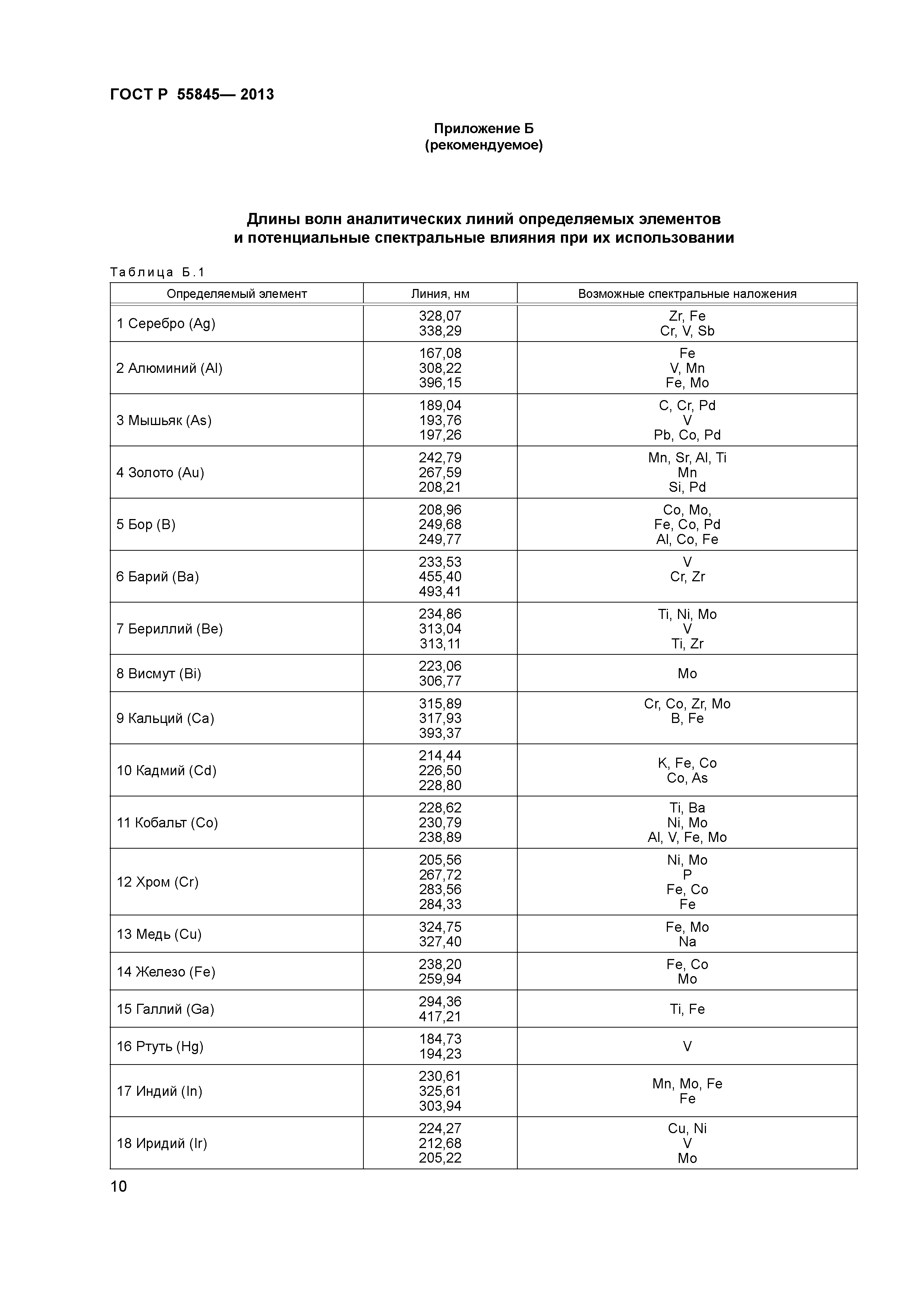 ГОСТ Р 55845-2013