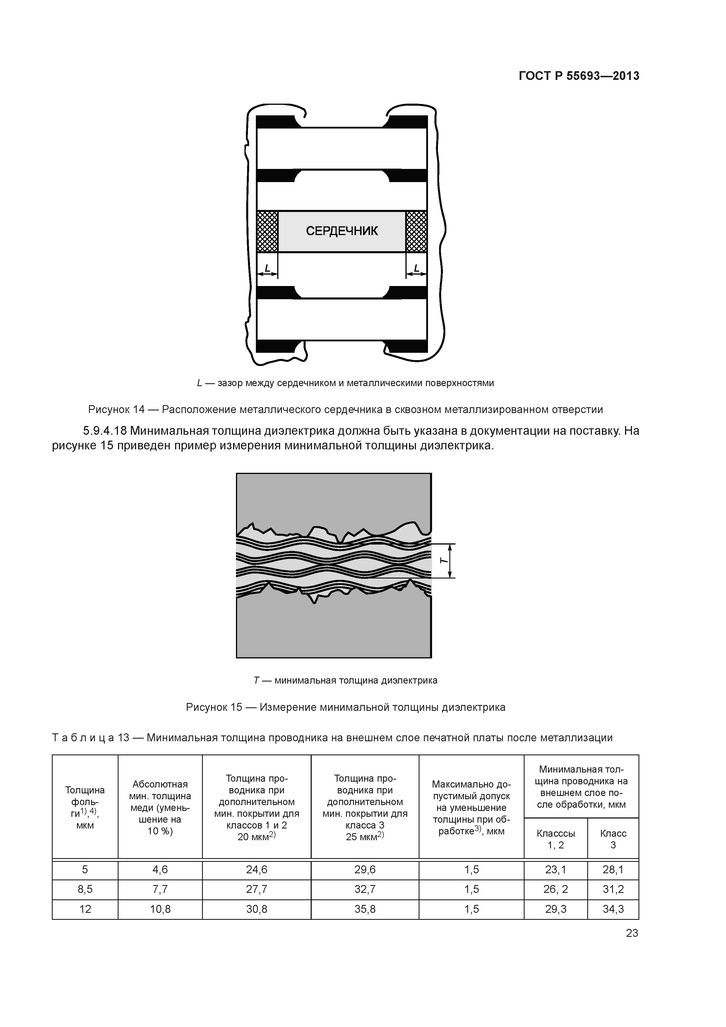 ГОСТ Р 55693-2013