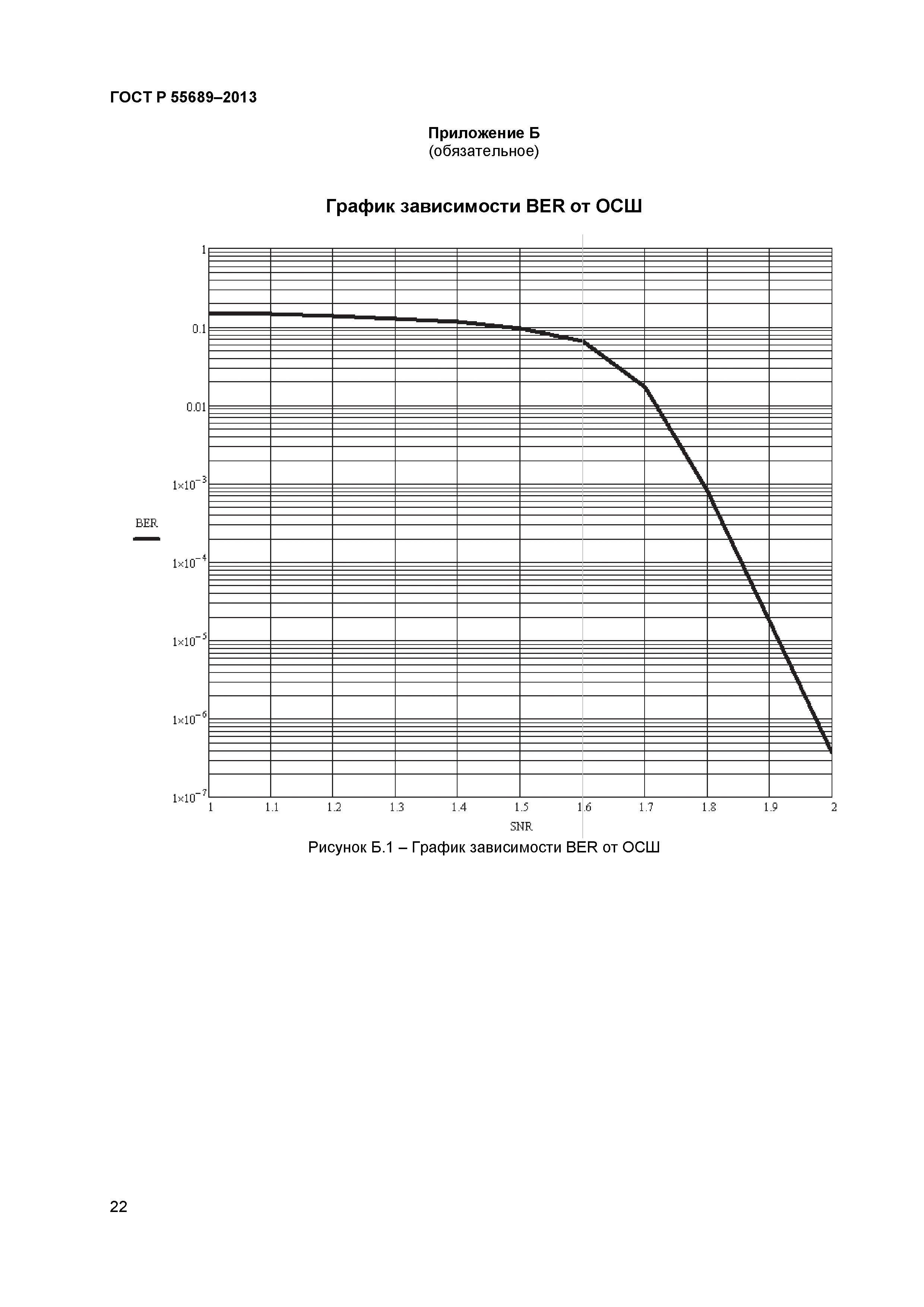 ГОСТ Р 55689-2013