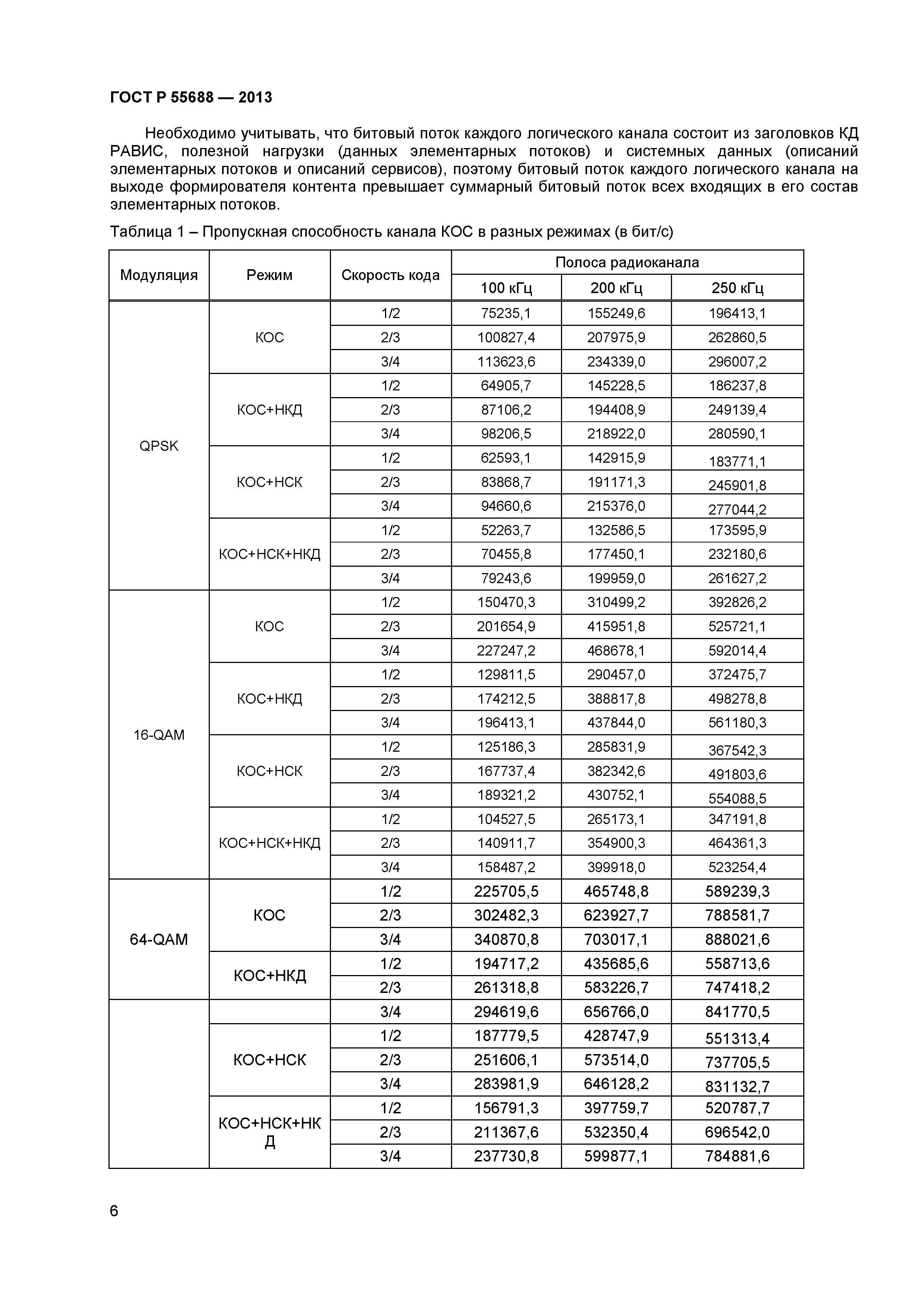 ГОСТ Р 55688-2013