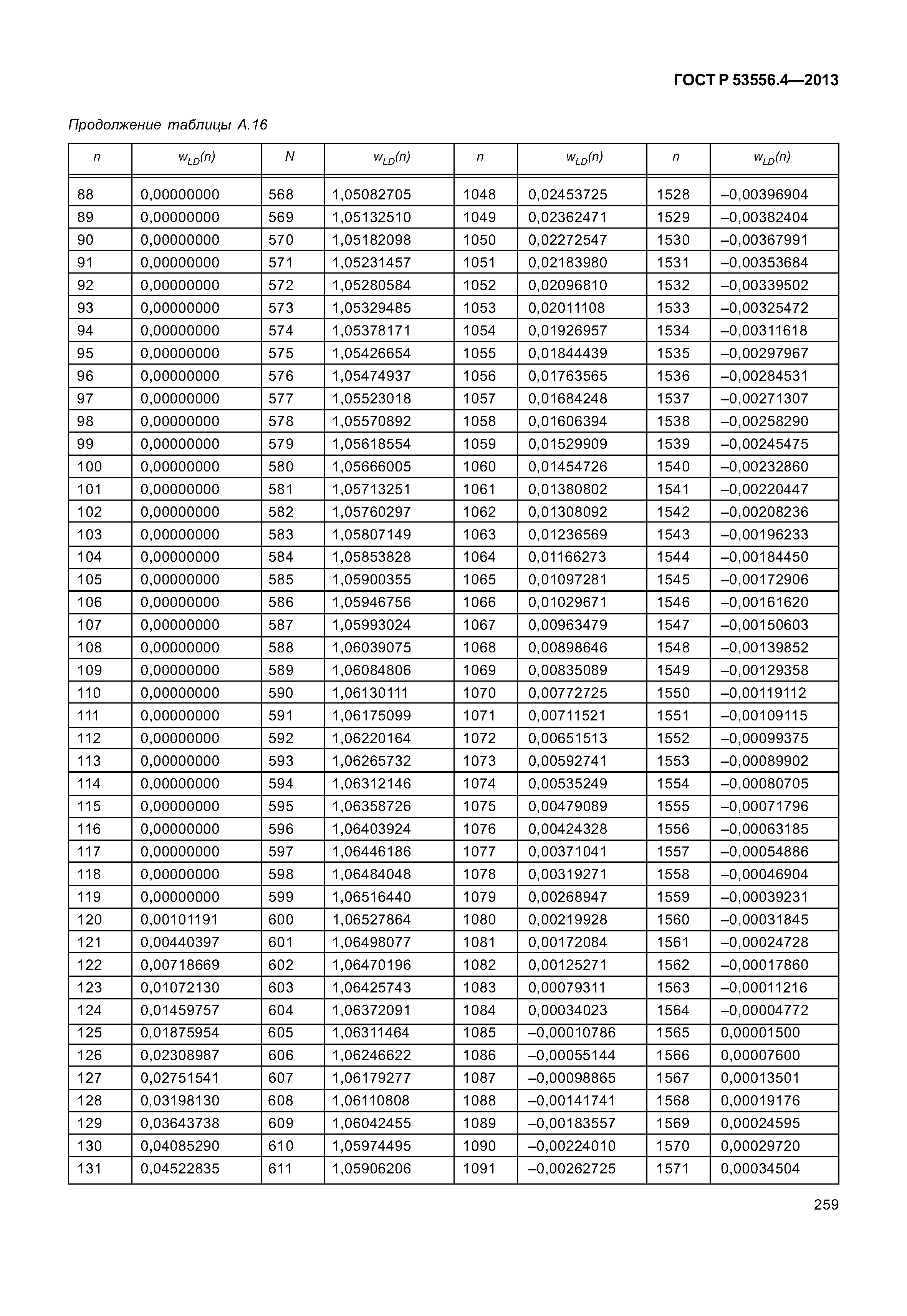 ГОСТ Р 53556.4-2013