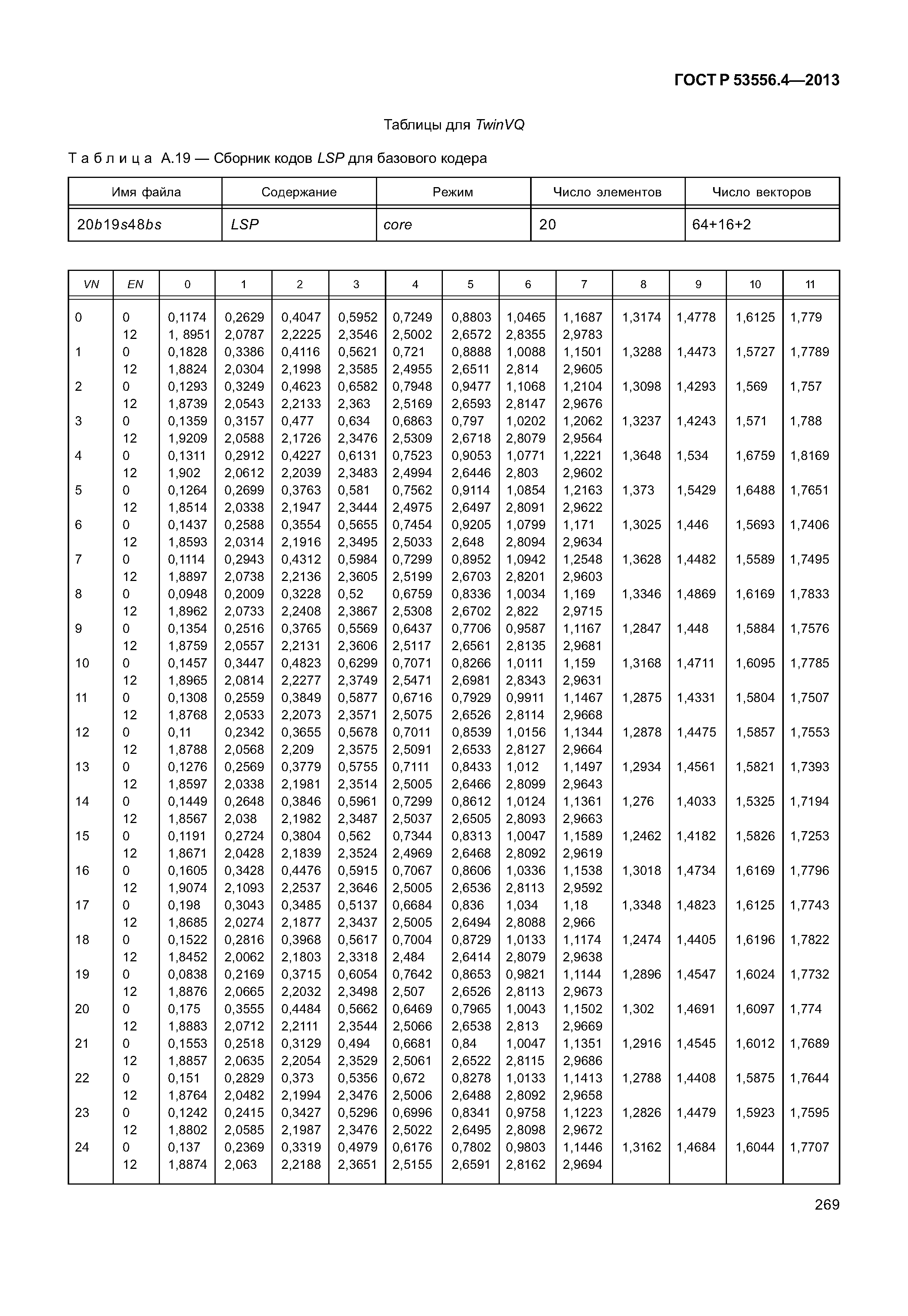 ГОСТ Р 53556.4-2013