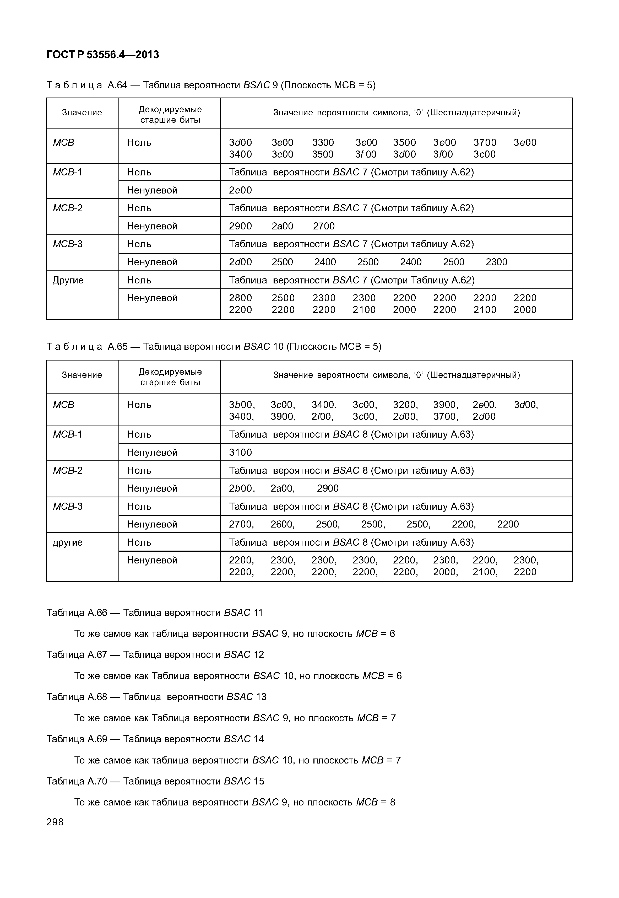 ГОСТ Р 53556.4-2013