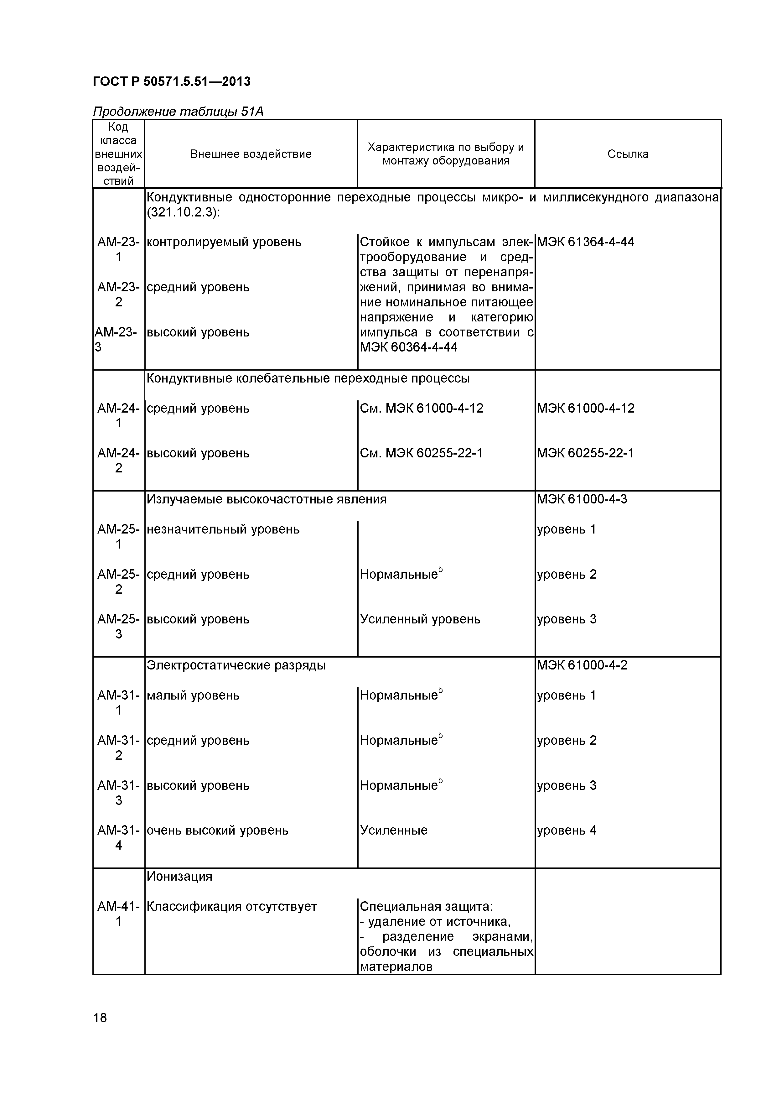 ГОСТ Р 50571.5.51-2013