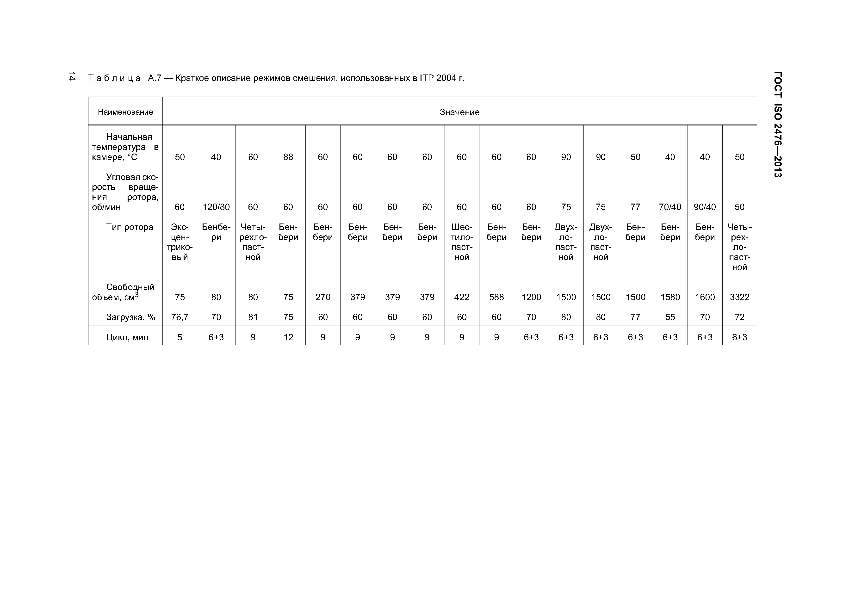 ГОСТ ISO 2476-2013