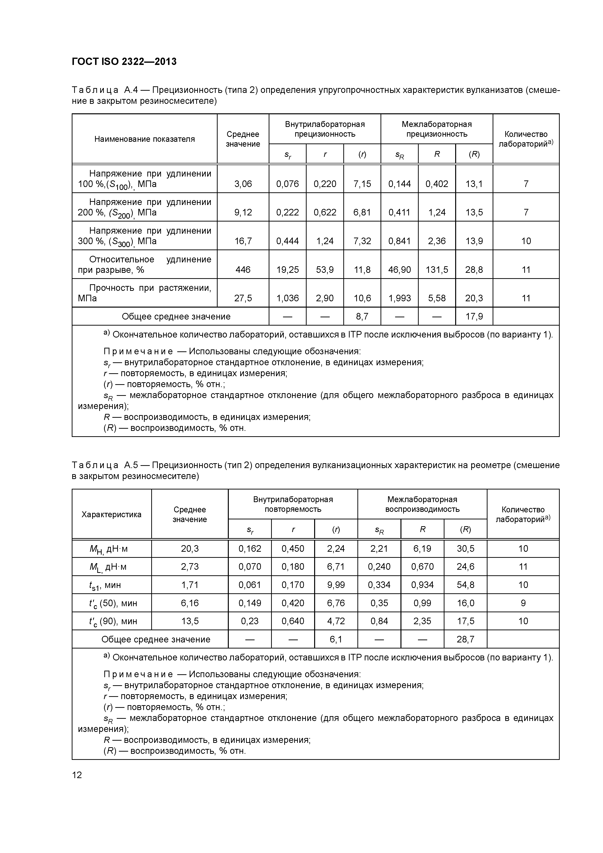 ГОСТ ISO 2322-2013