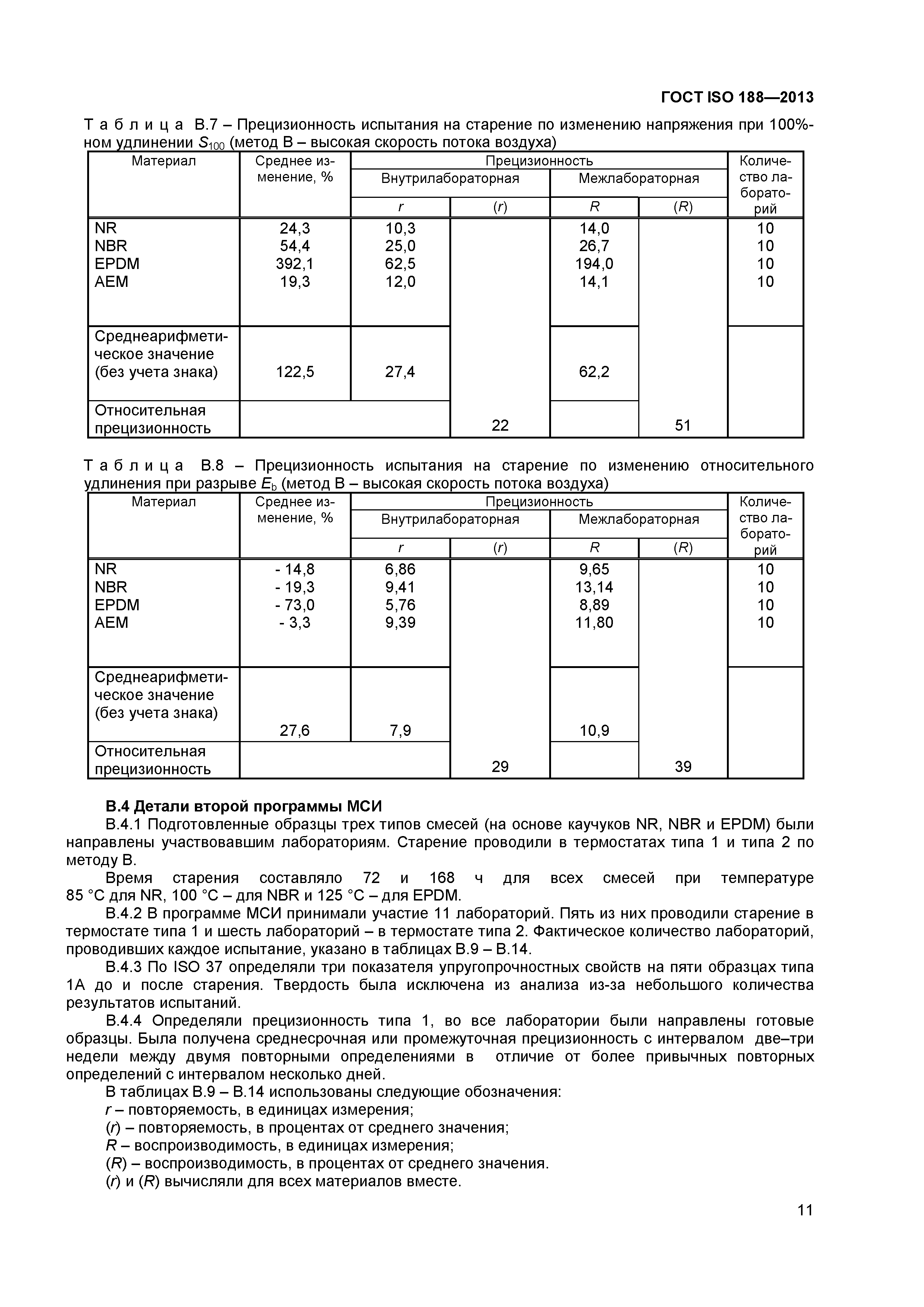 ГОСТ ISO 188-2013