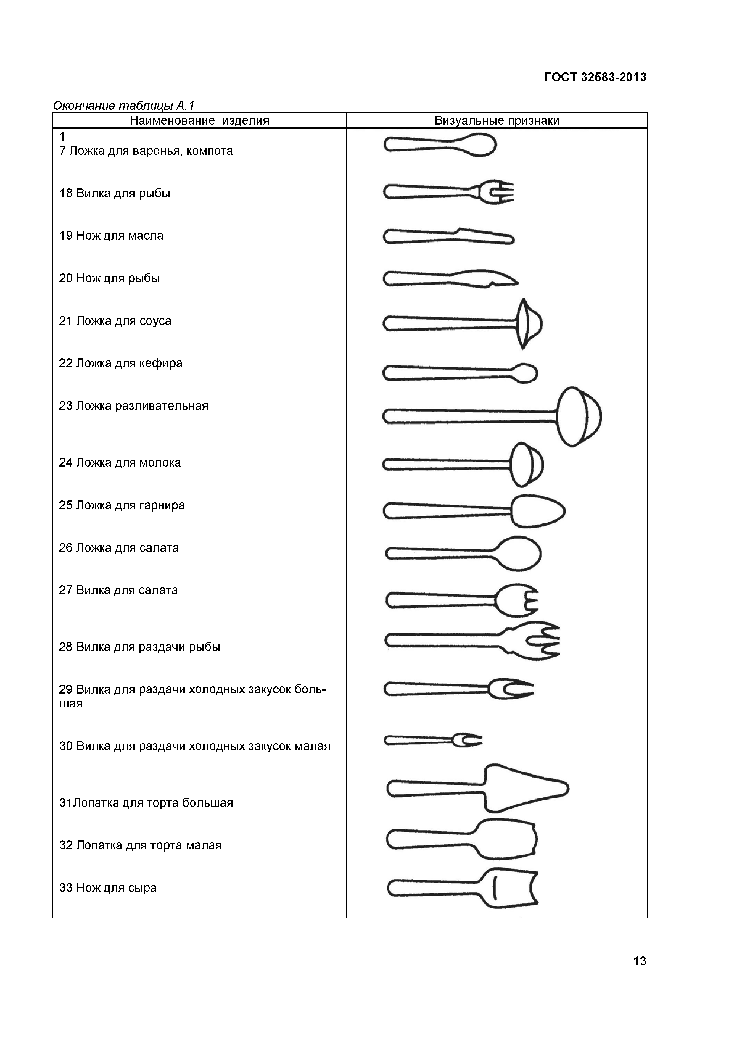 ГОСТ 32583-2013