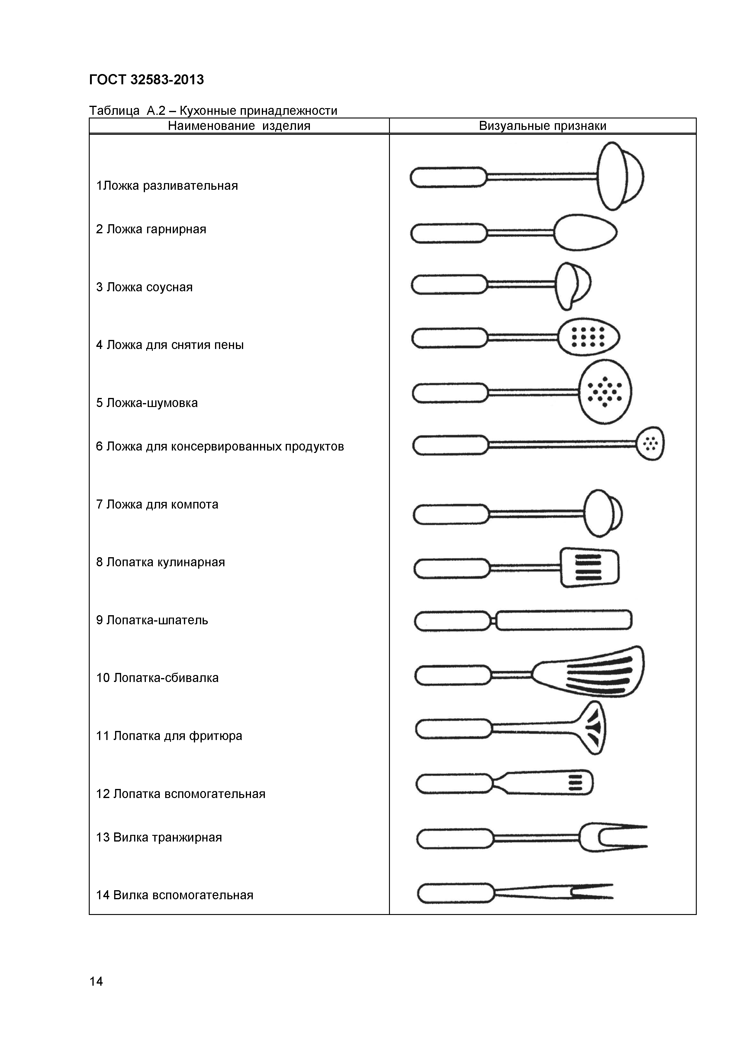 ГОСТ 32583-2013