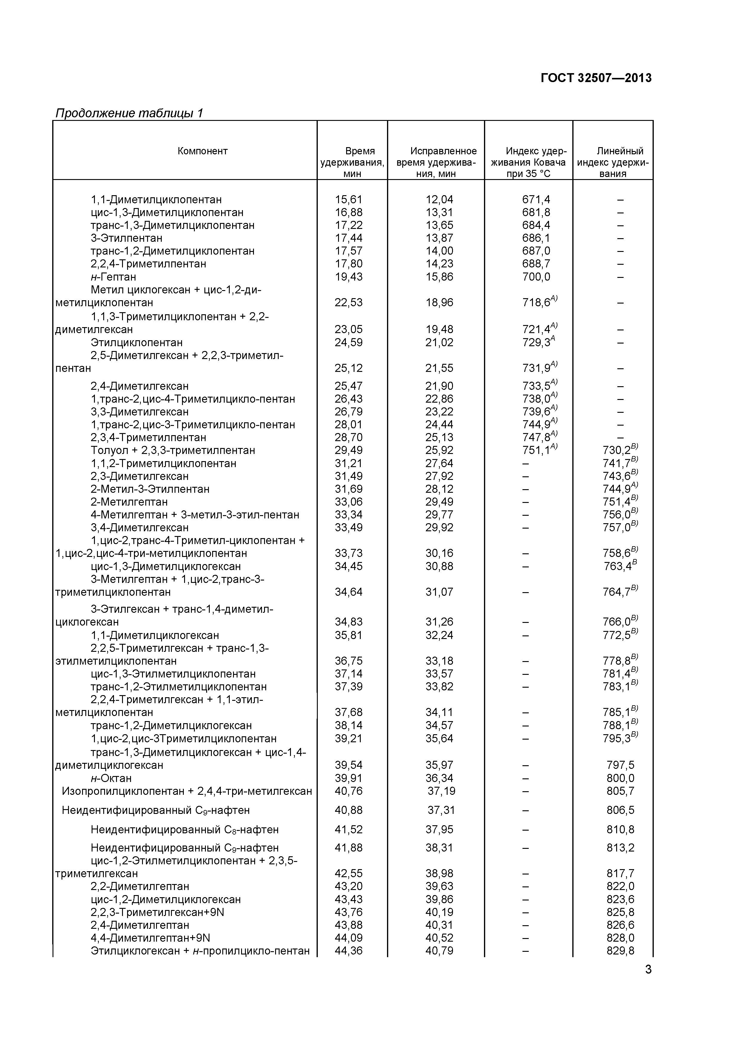 ГОСТ 32507-2013