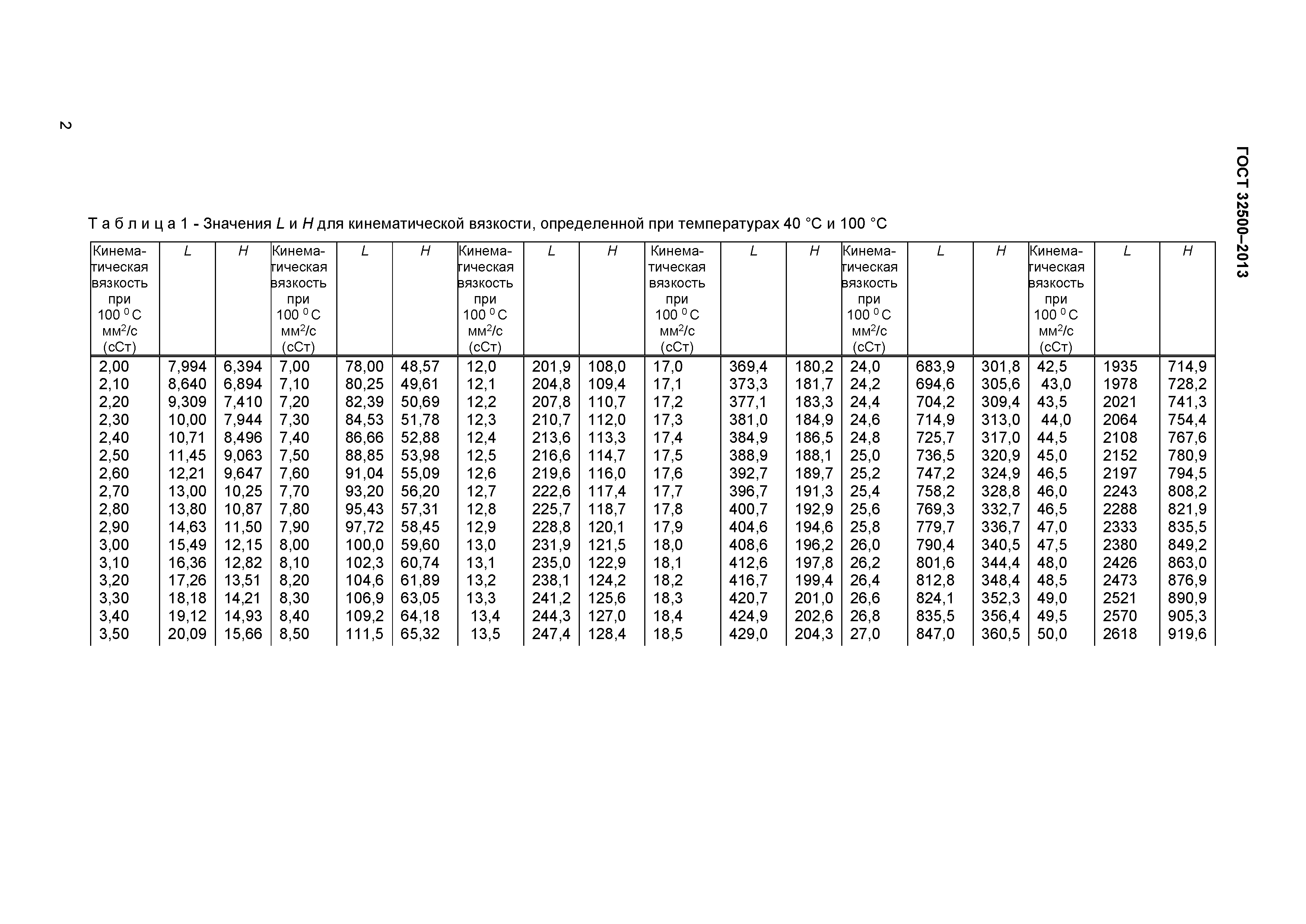 ГОСТ 32500-2013