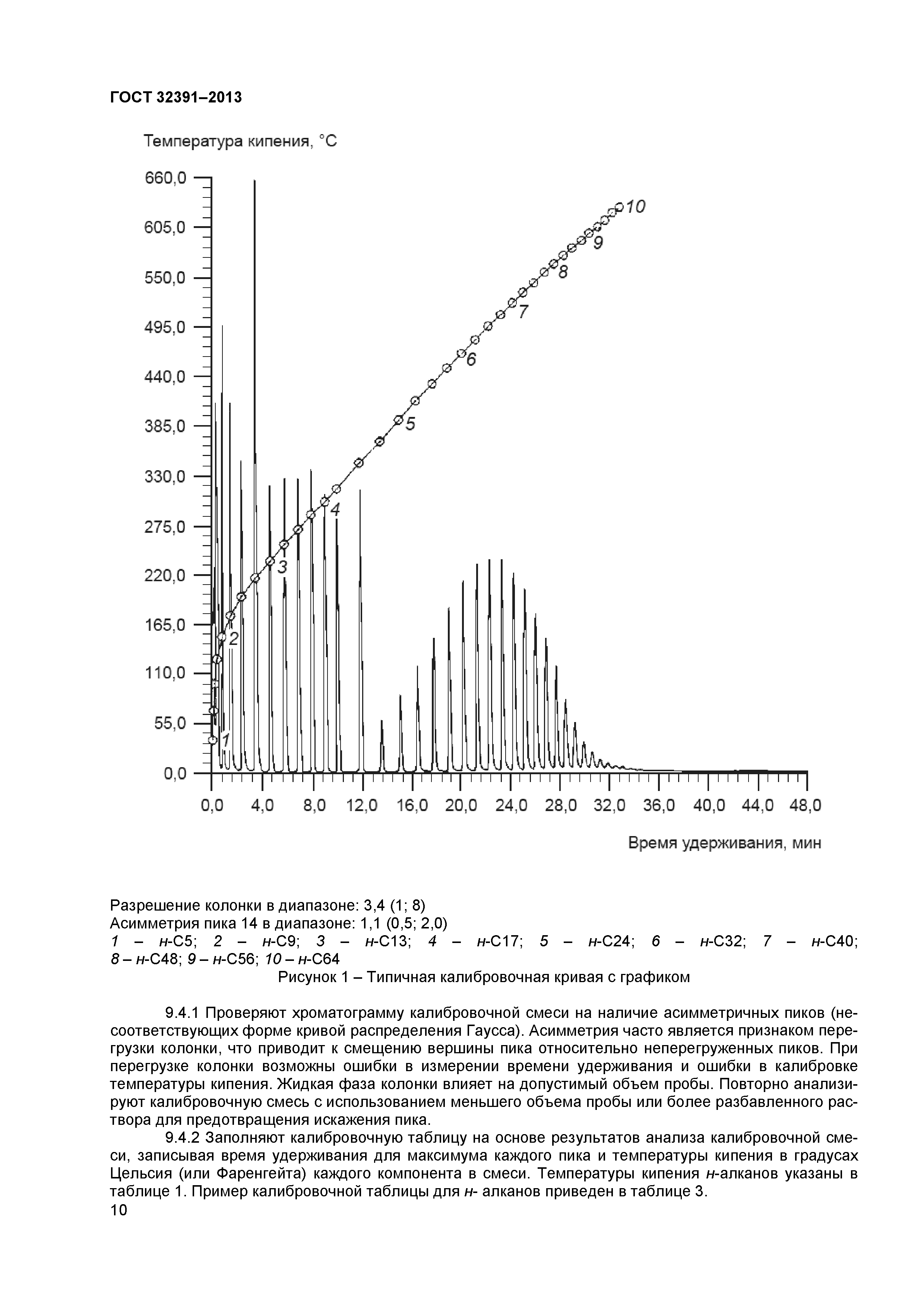 ГОСТ 32391-2013