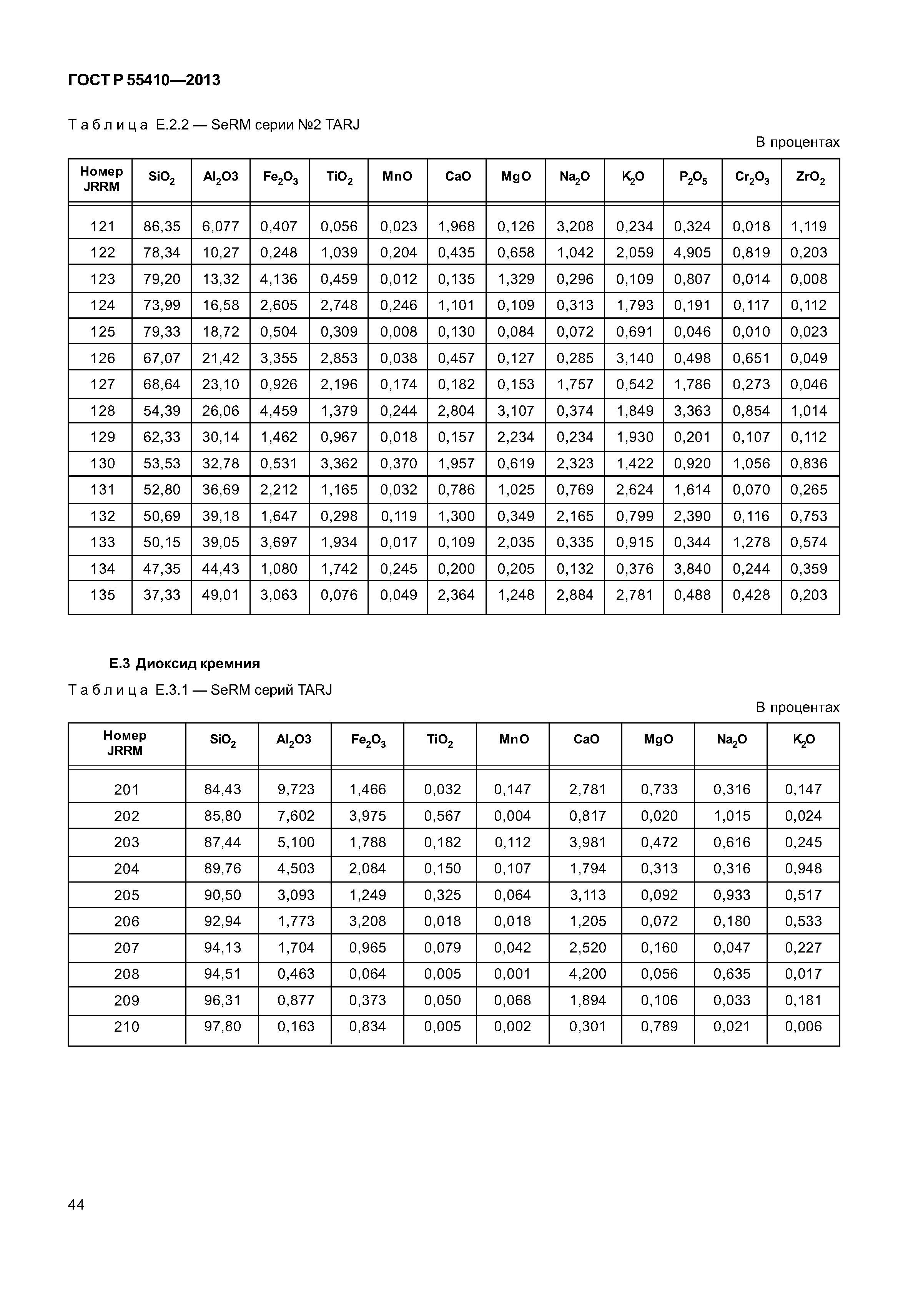 ГОСТ Р 55410-2013