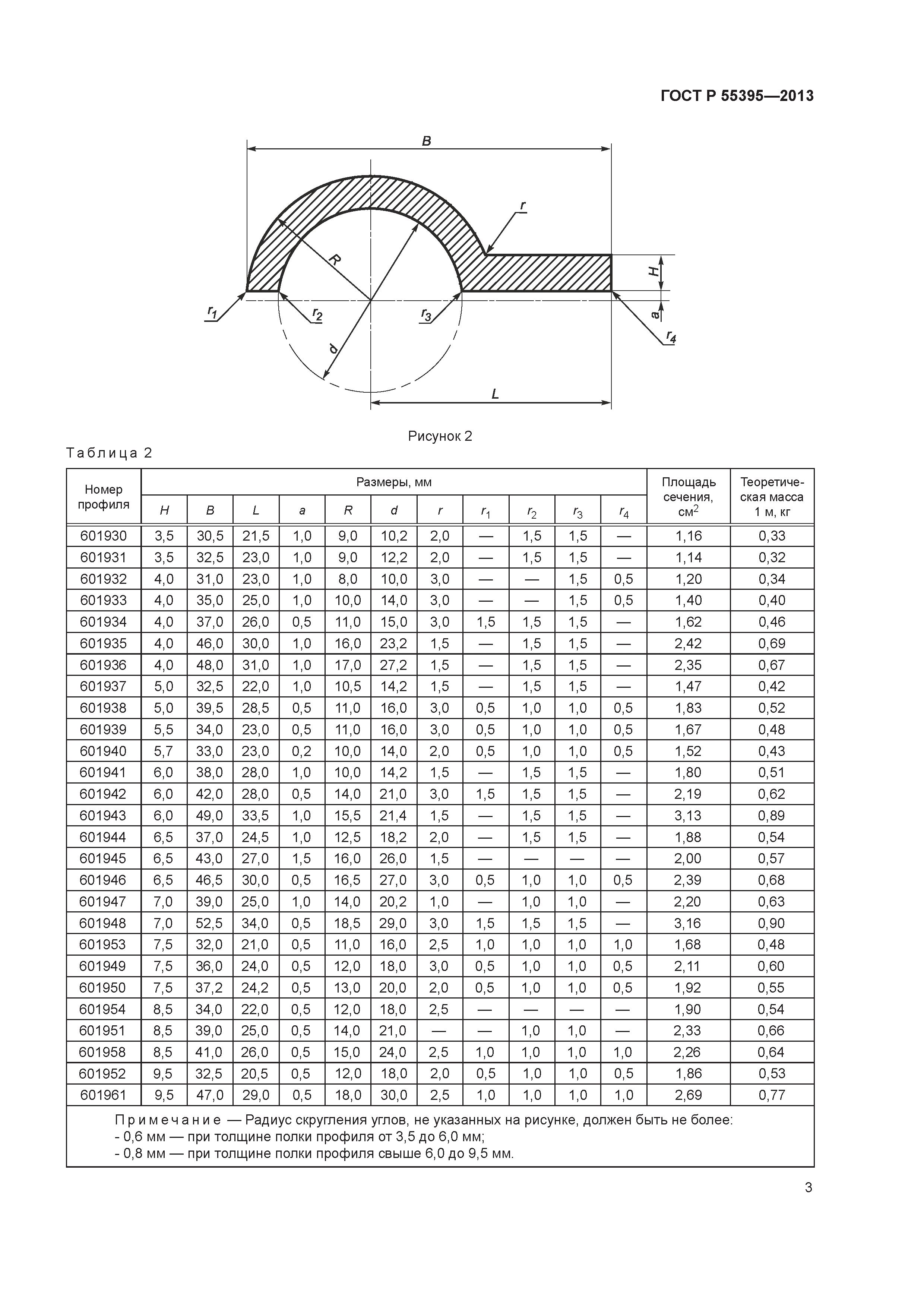 ГОСТ Р 55395-2013