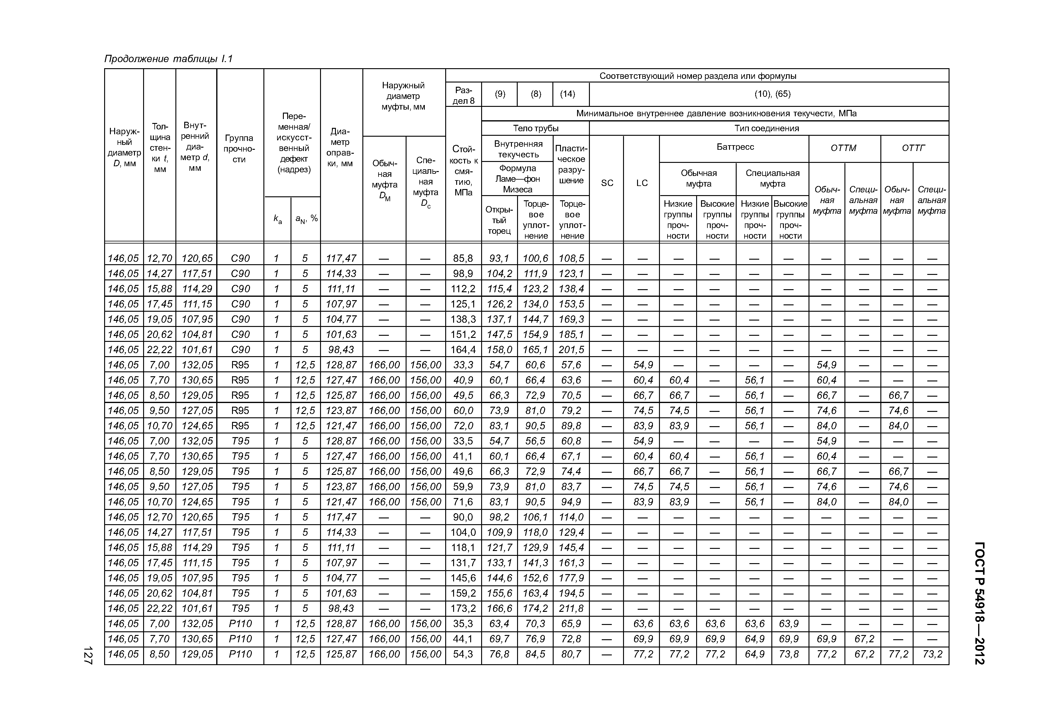 ГОСТ Р 54918-2012