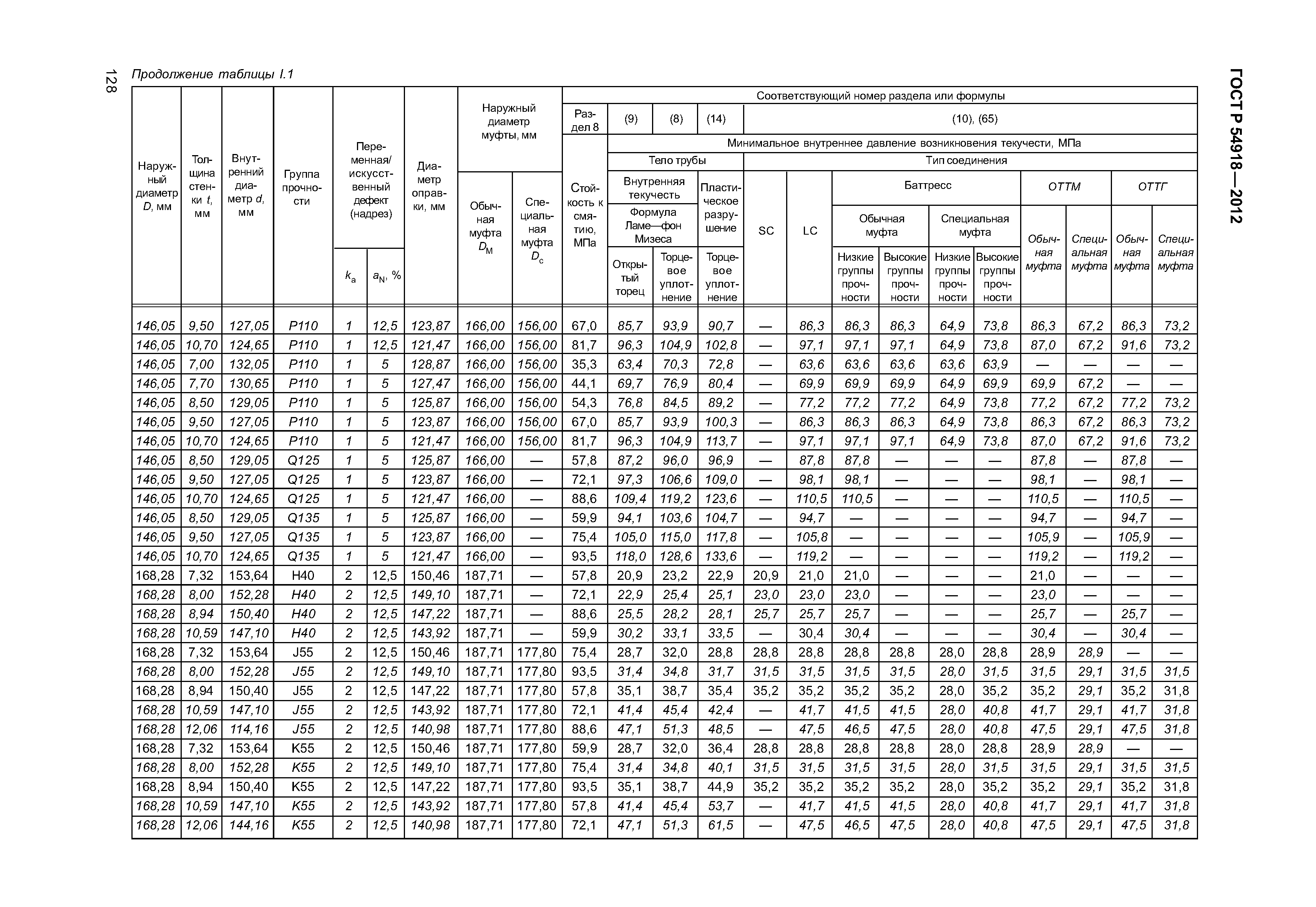 ГОСТ Р 54918-2012