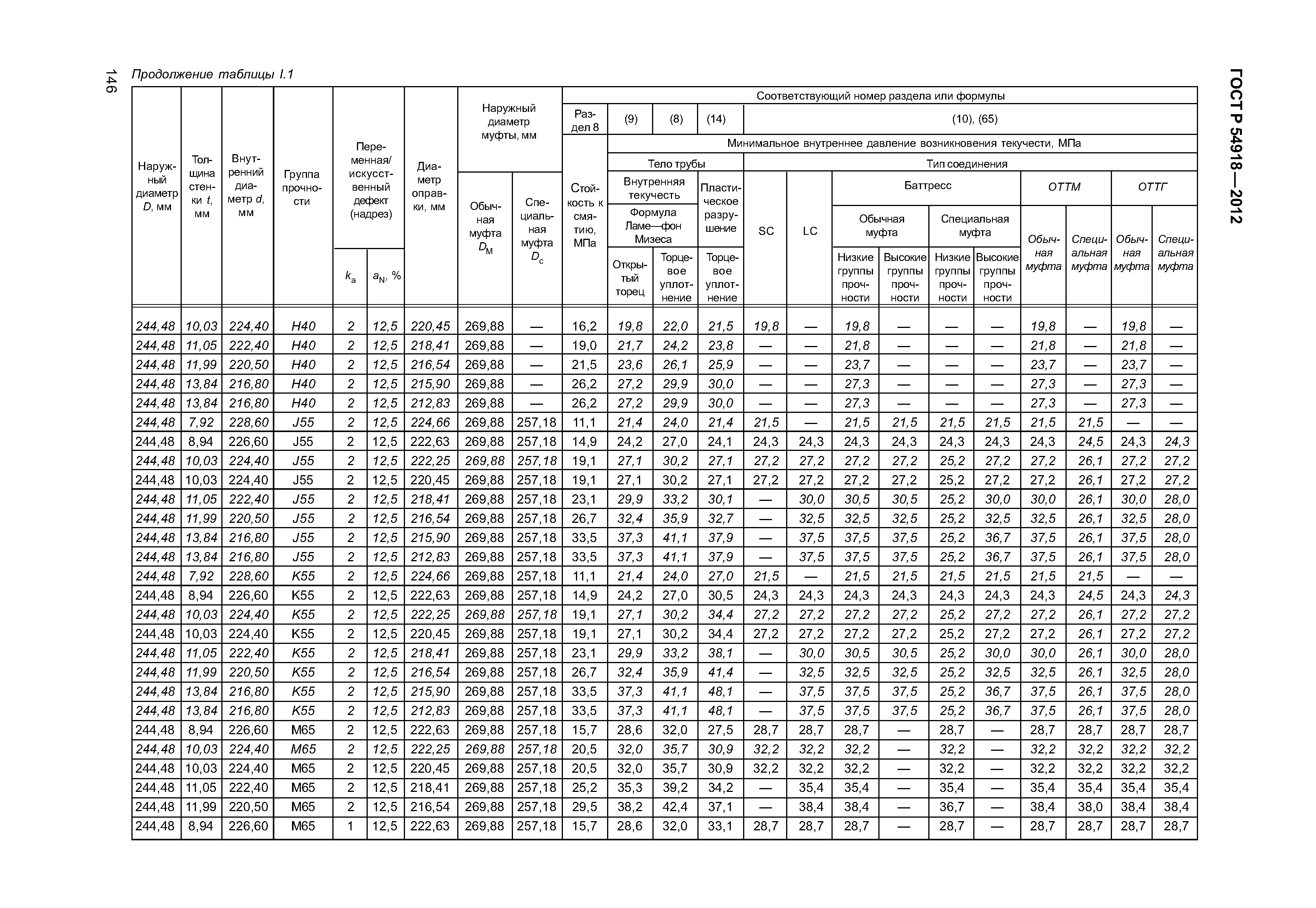 ГОСТ Р 54918-2012