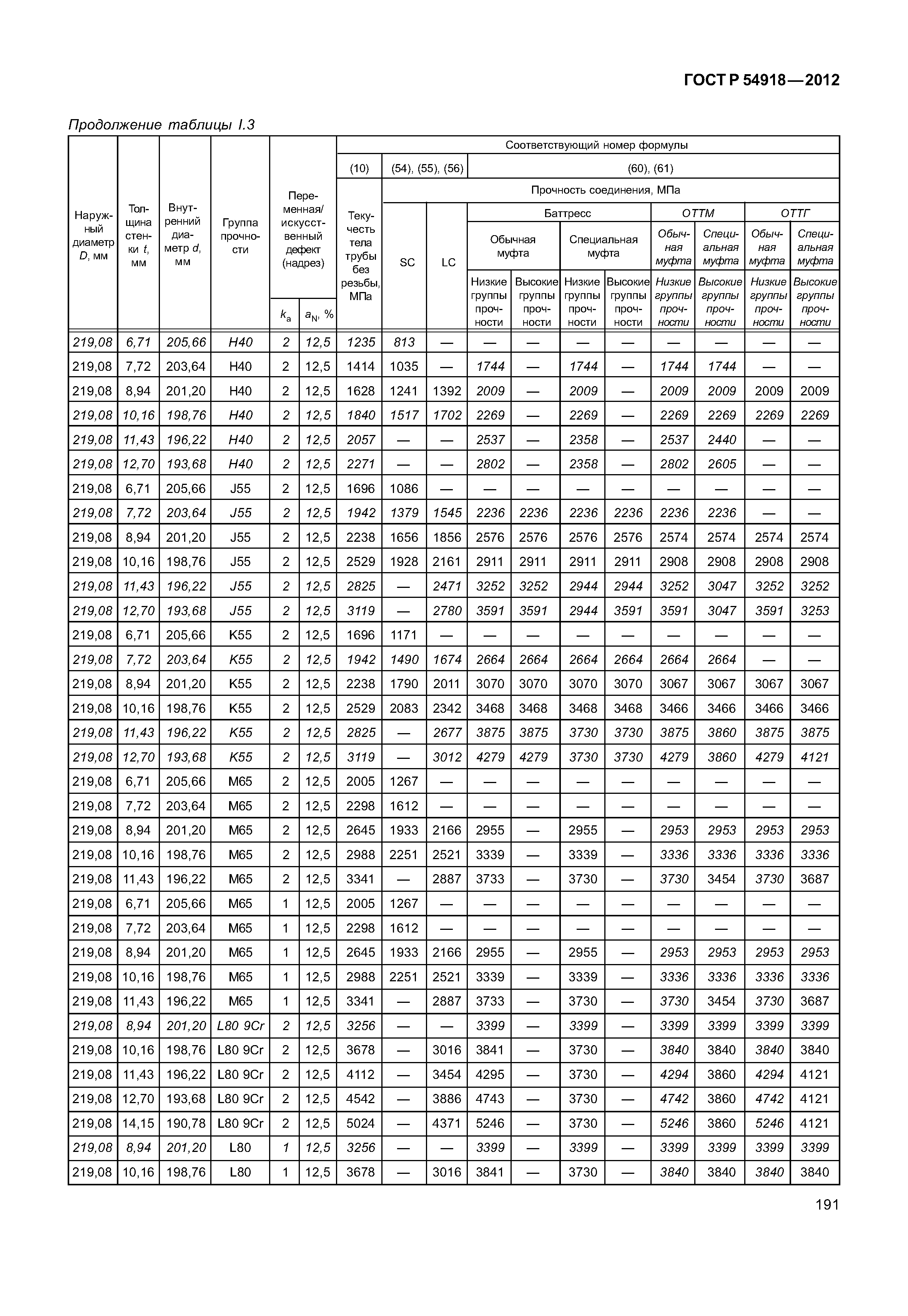 ГОСТ Р 54918-2012