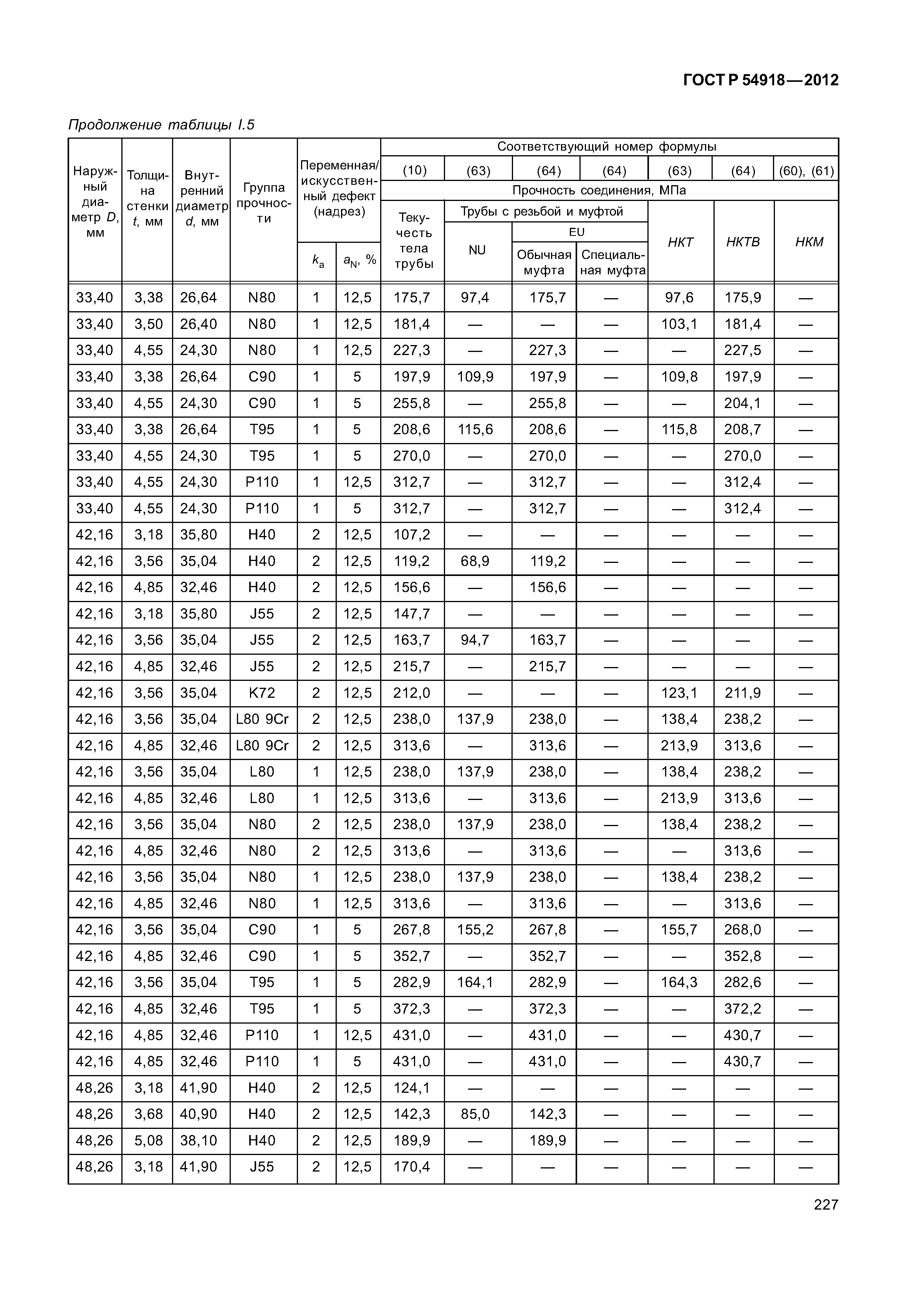 ГОСТ Р 54918-2012