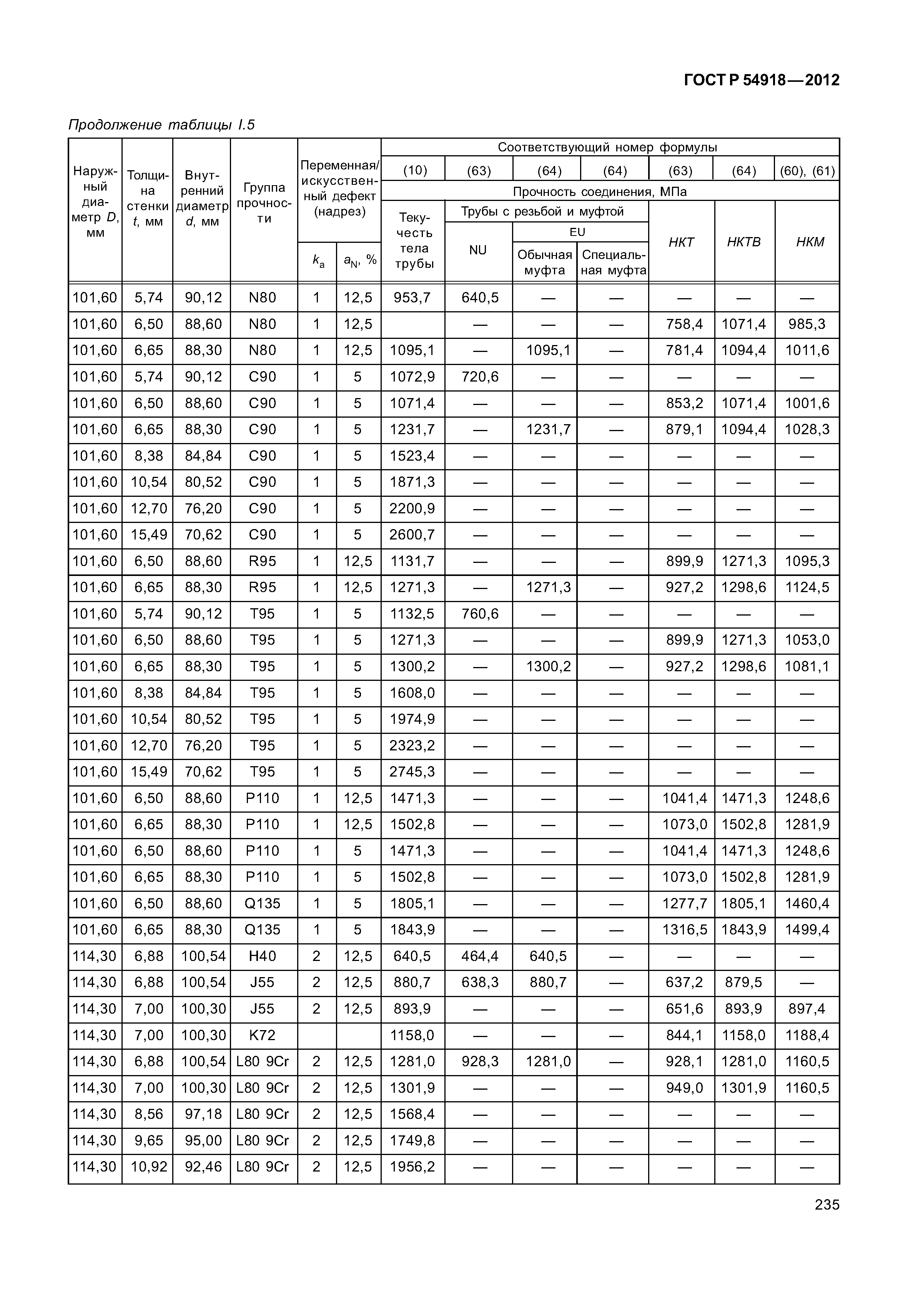 ГОСТ Р 54918-2012