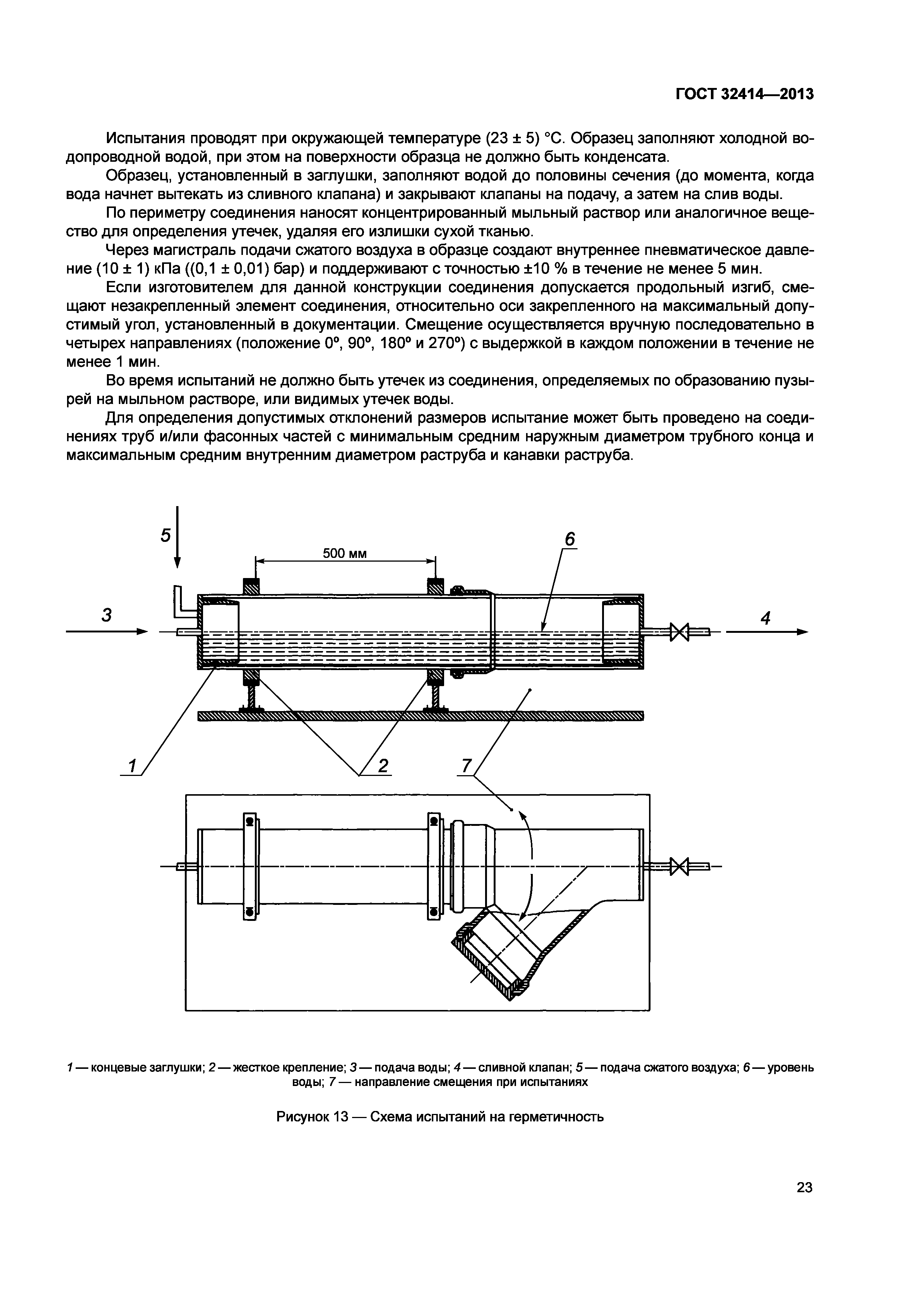 ГОСТ 32414-2013