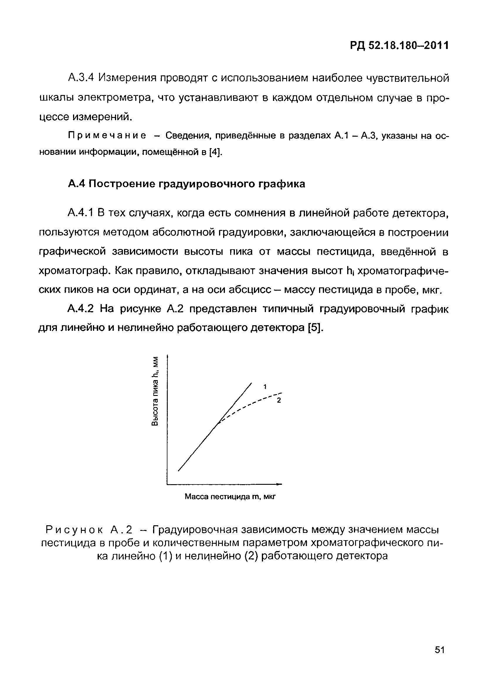 РД 52.18.180-2011