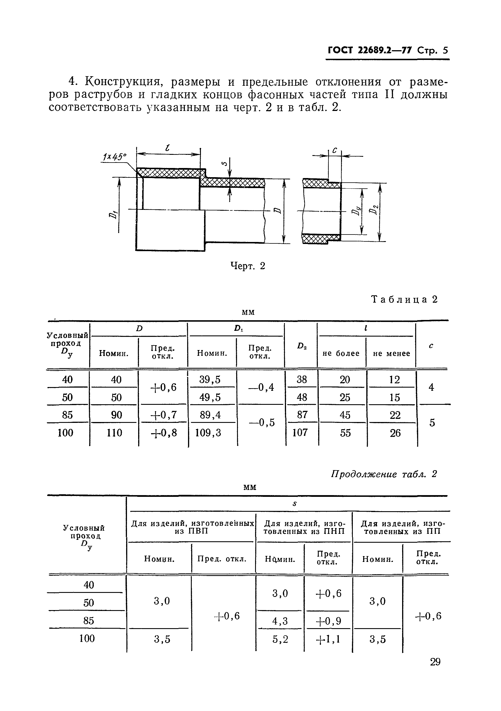 ГОСТ 22689.2-77