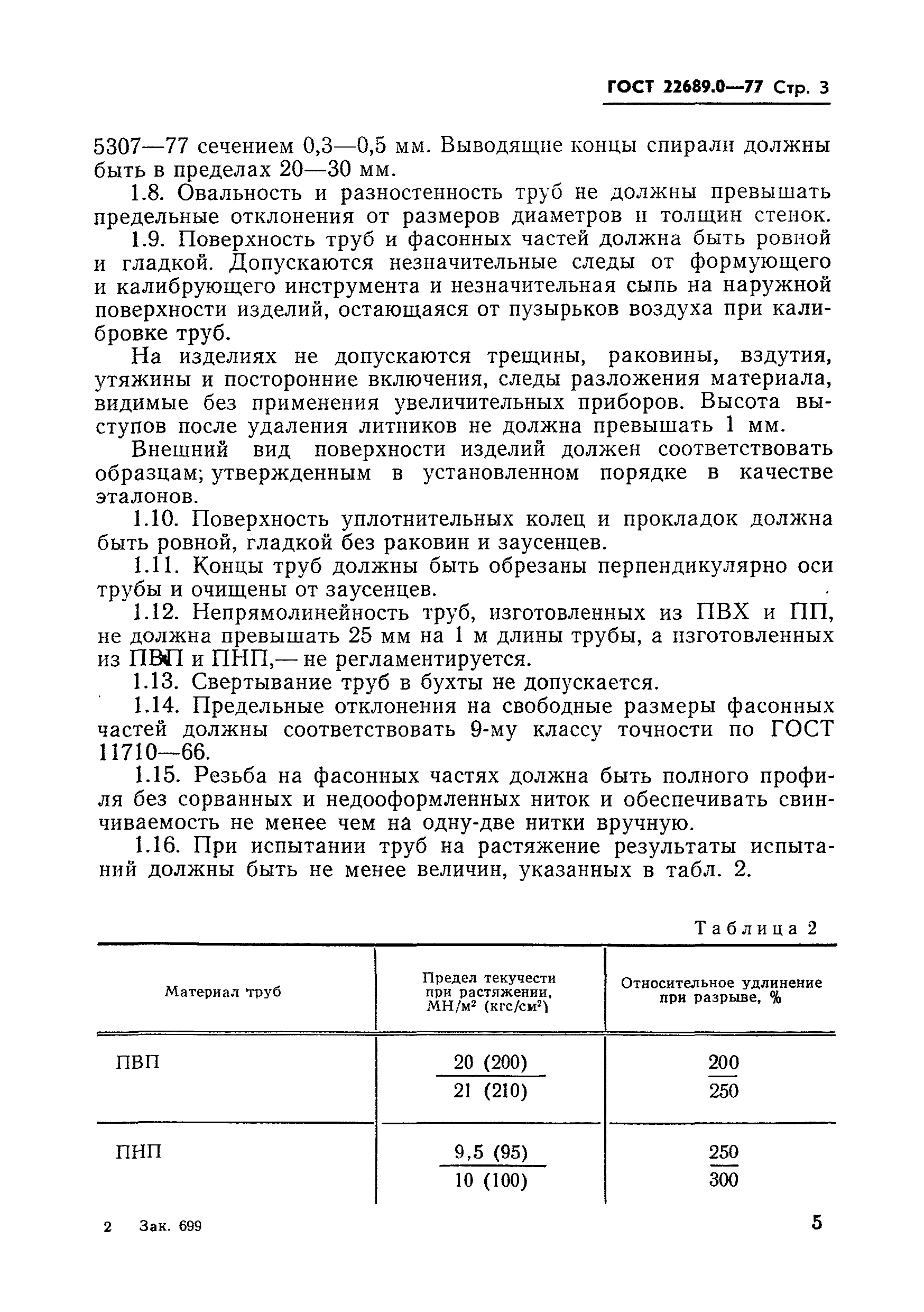 ГОСТ 22689.0-77