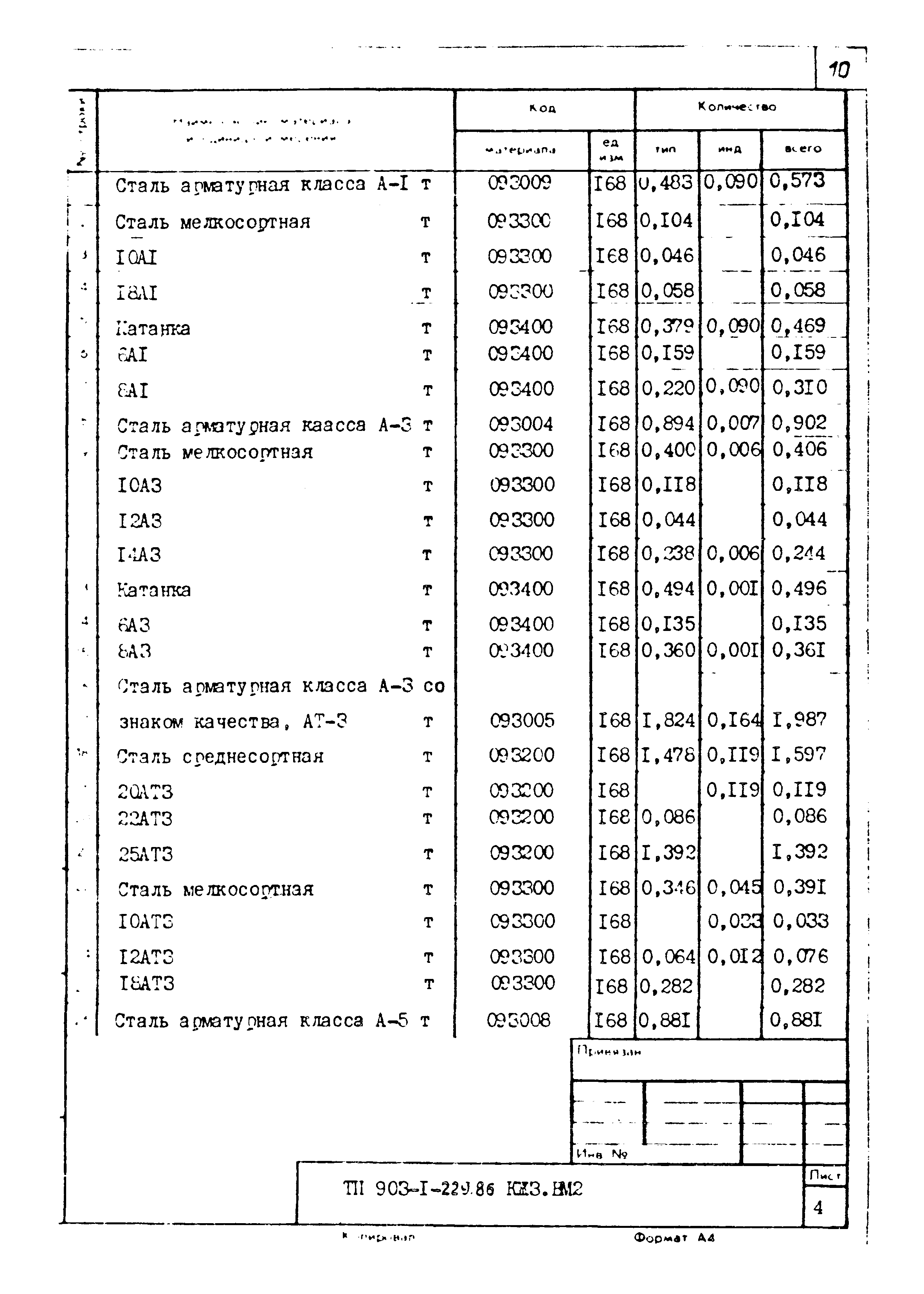 Типовой проект 903-1-229.86