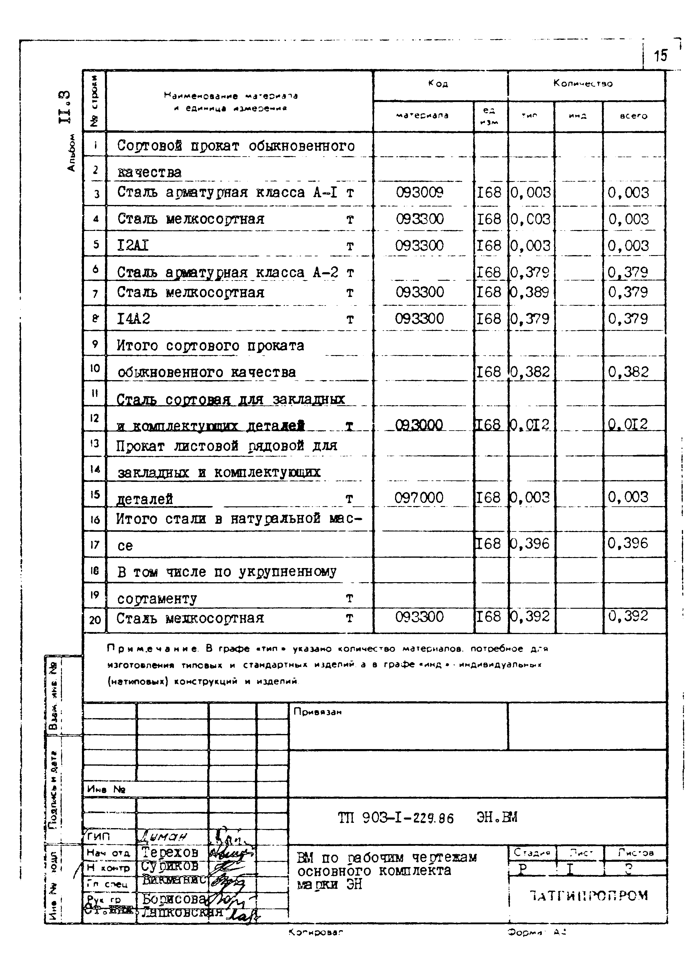 Типовой проект 903-1-229.86