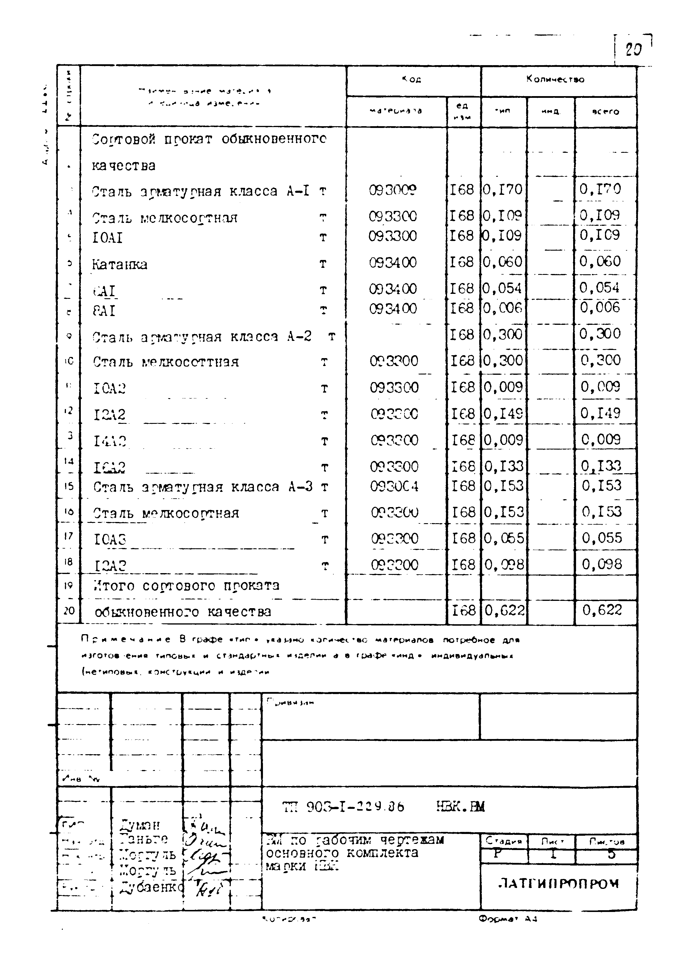 Типовой проект 903-1-229.86