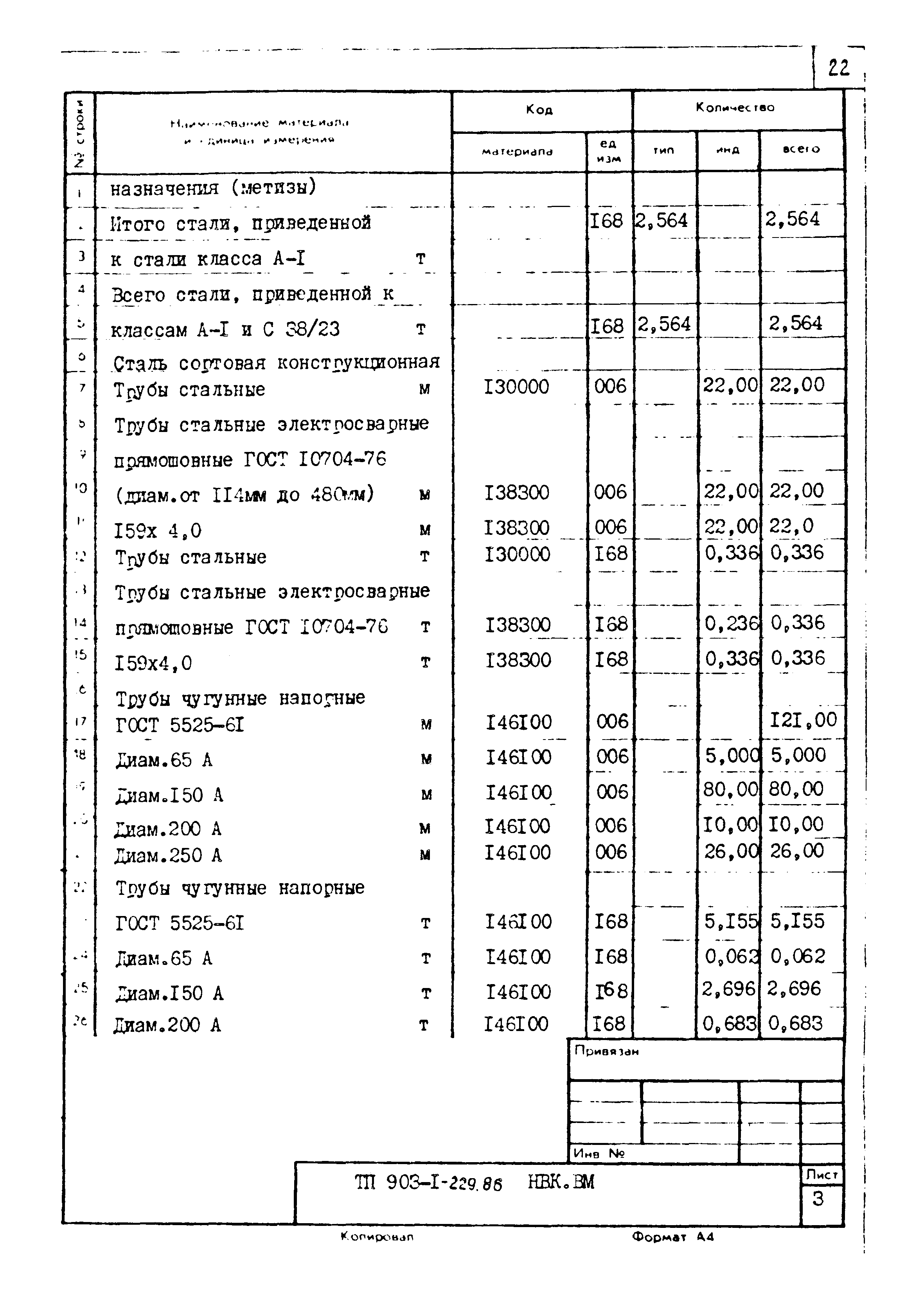 Типовой проект 903-1-229.86