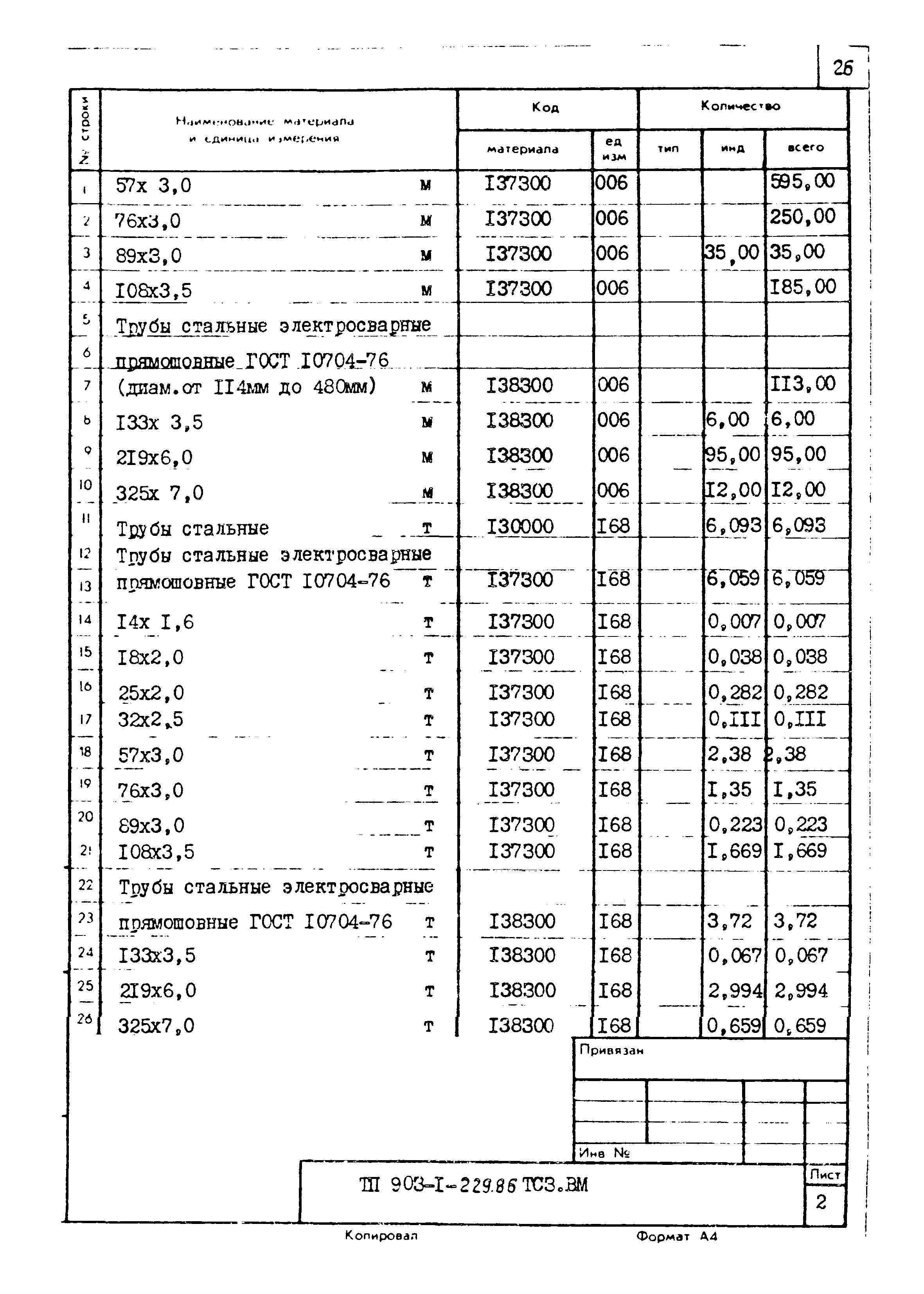 Типовой проект 903-1-229.86