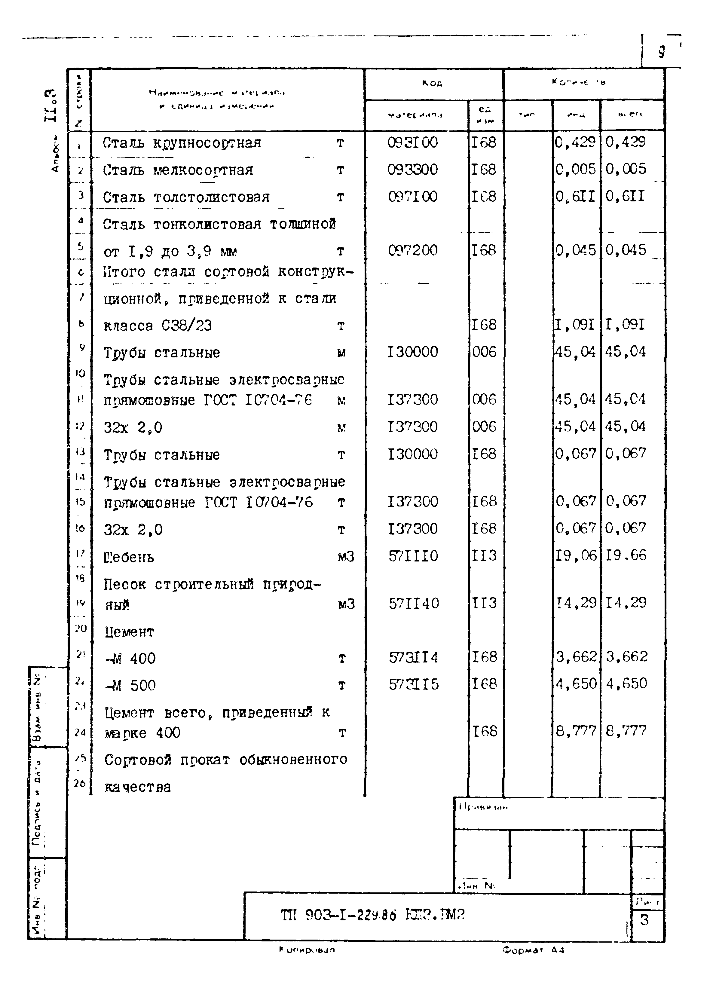 Типовой проект 903-1-229.86