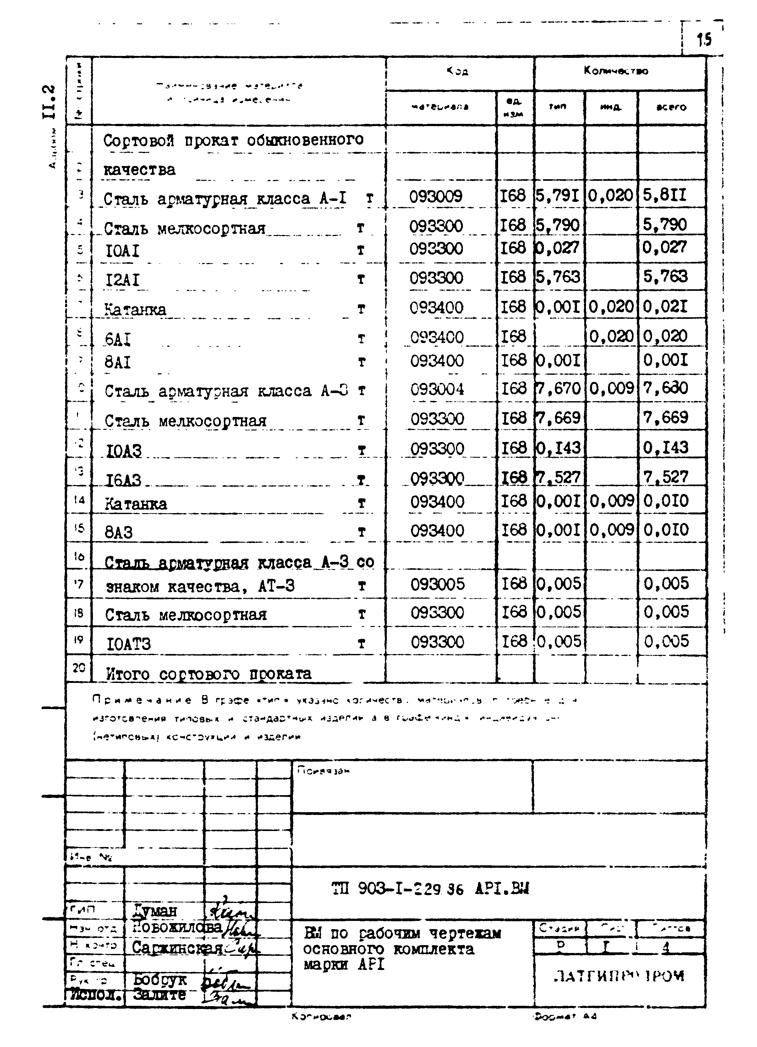 Типовой проект 903-1-229.86