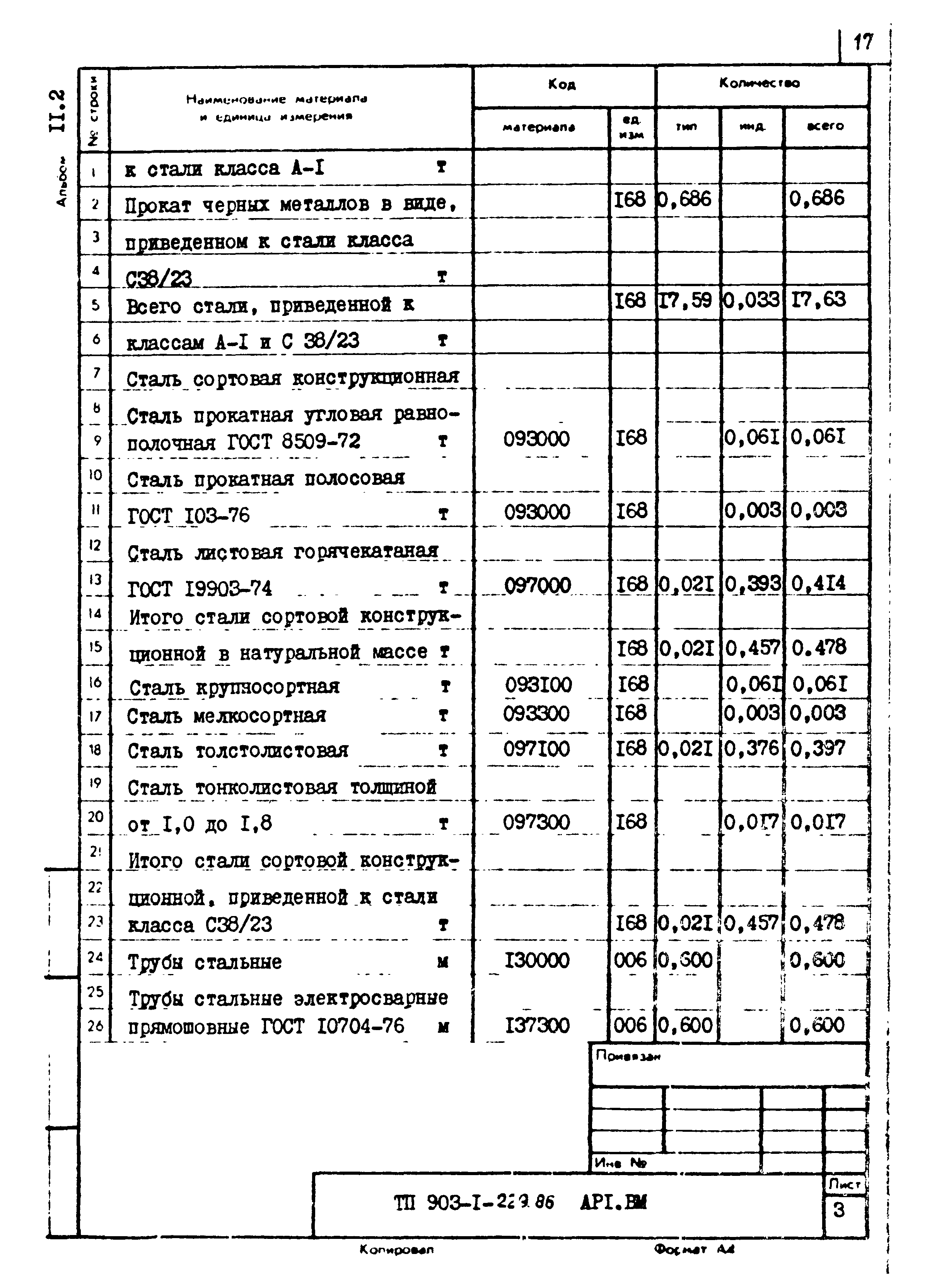 Типовой проект 903-1-229.86