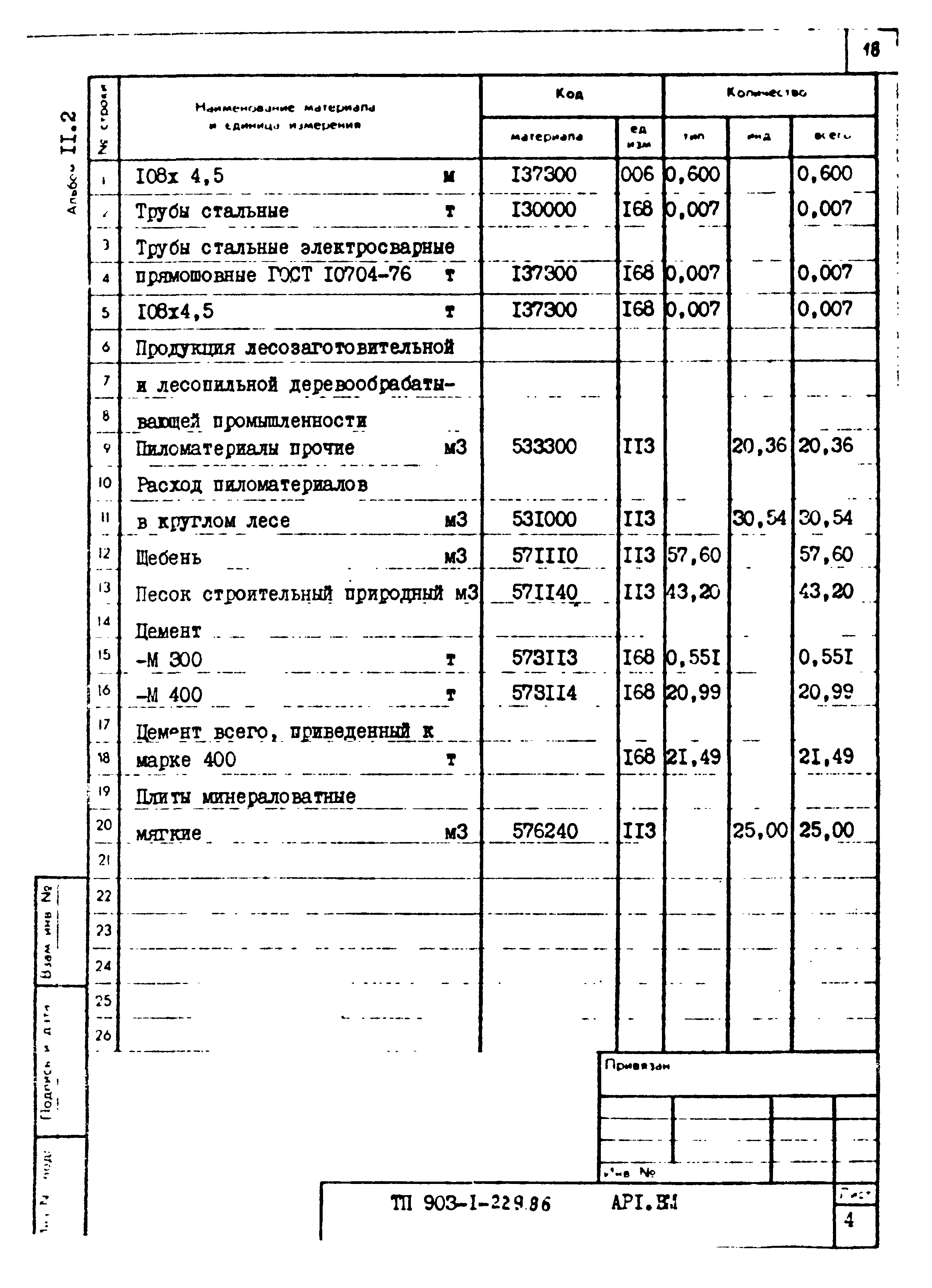 Типовой проект 903-1-229.86