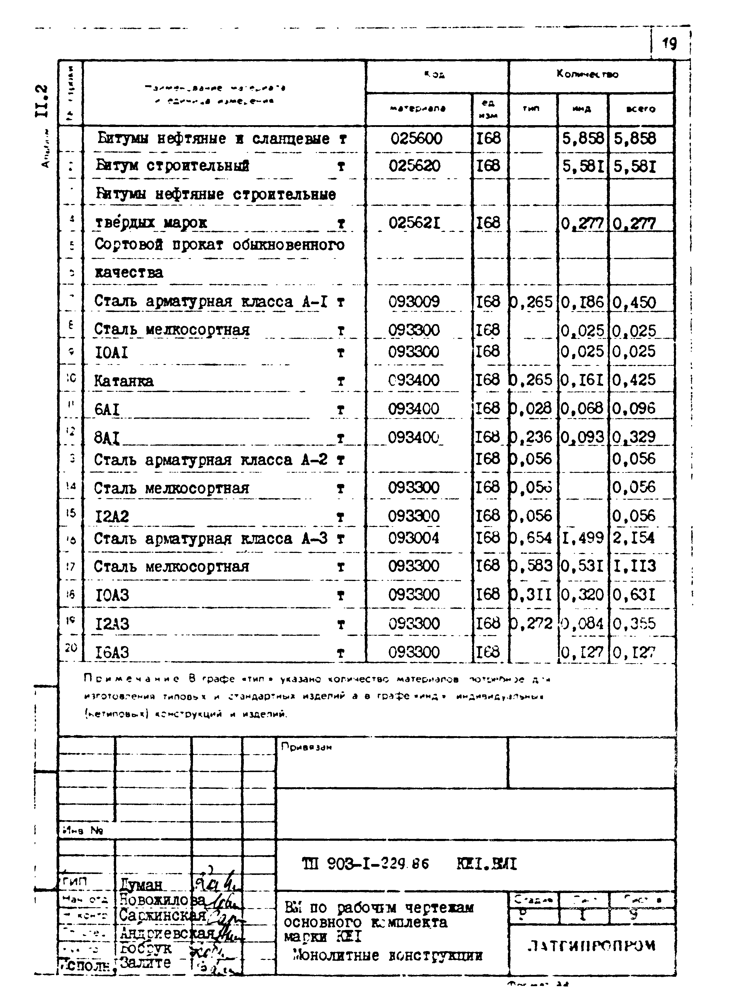 Типовой проект 903-1-229.86