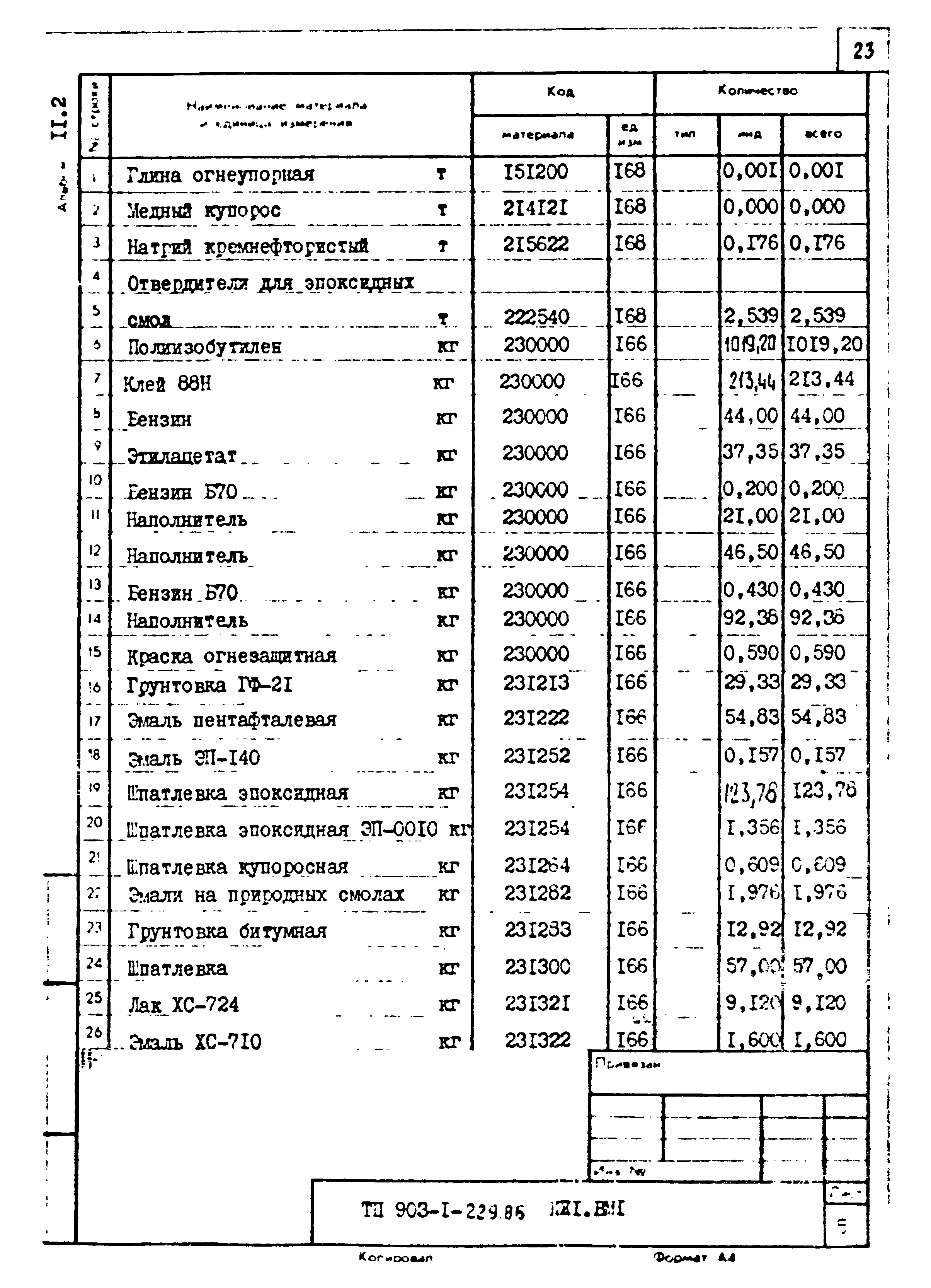 Типовой проект 903-1-229.86