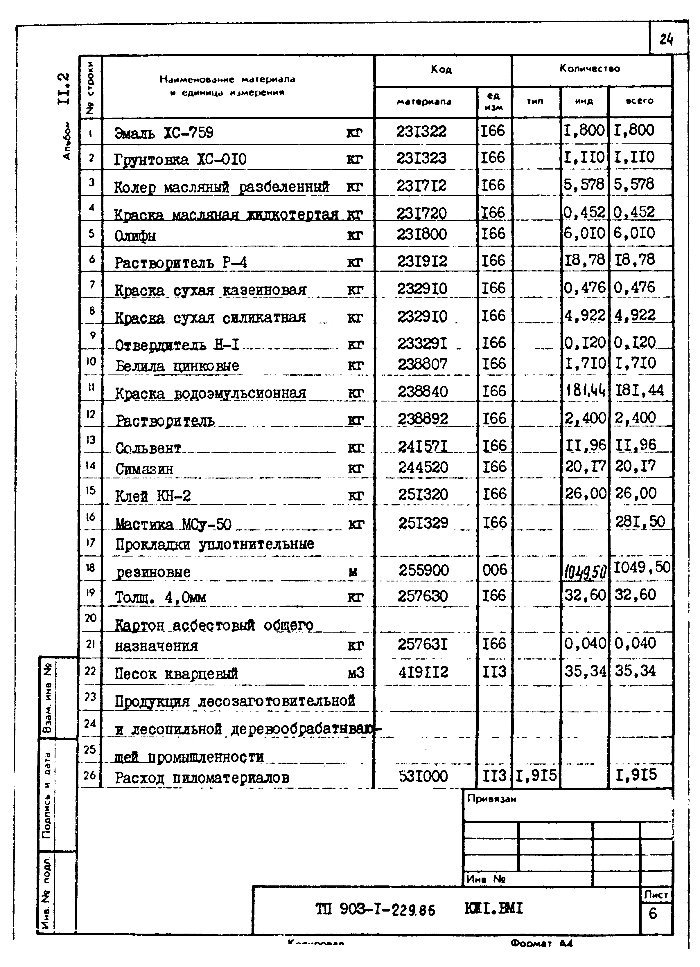 Типовой проект 903-1-229.86