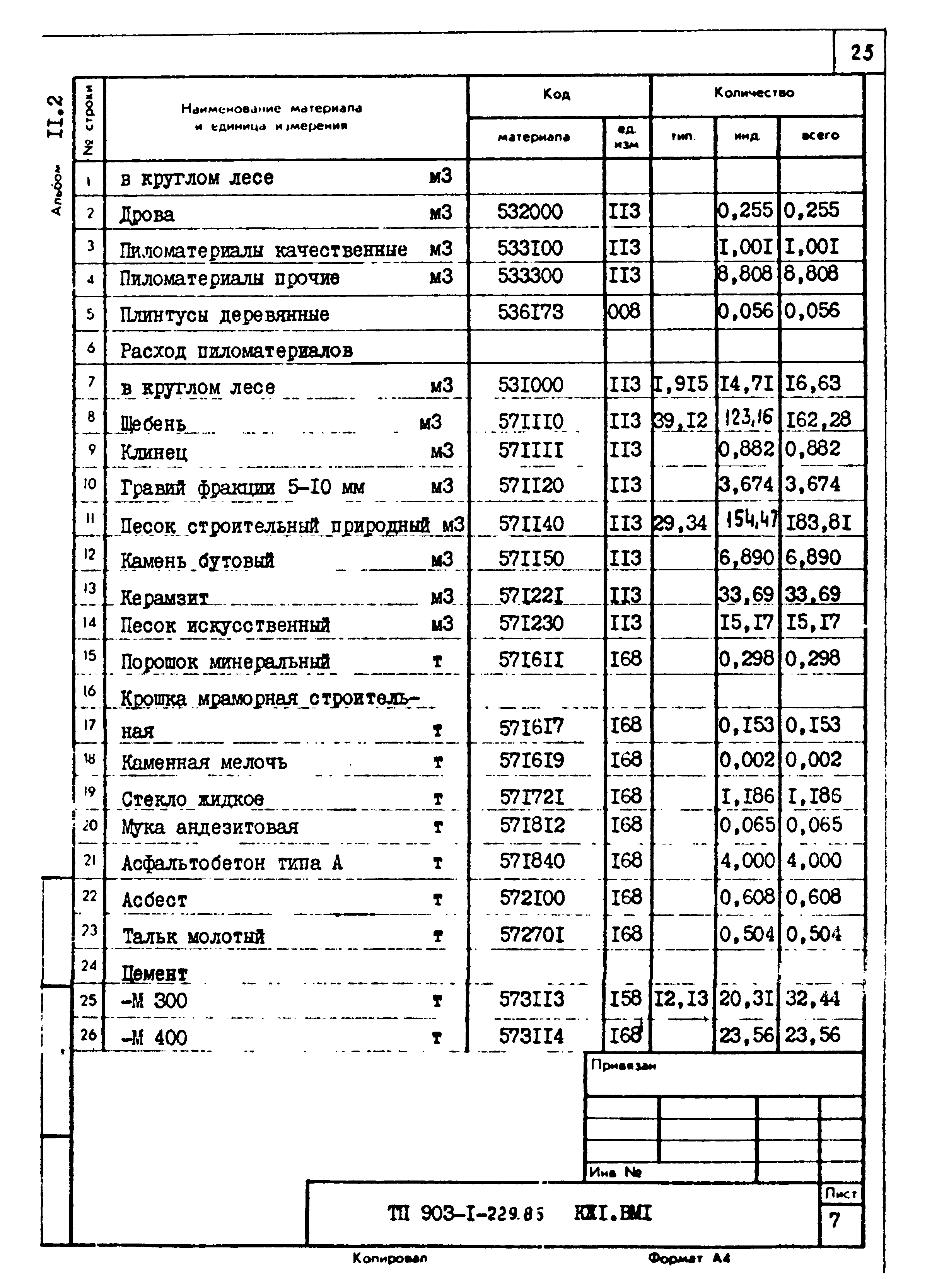 Типовой проект 903-1-229.86