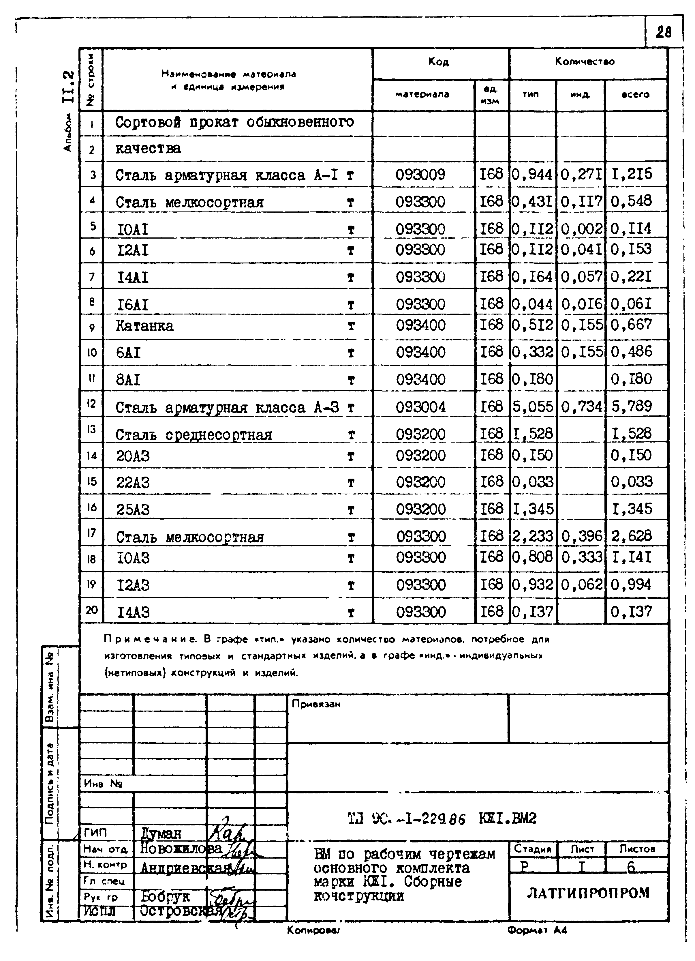 Типовой проект 903-1-229.86