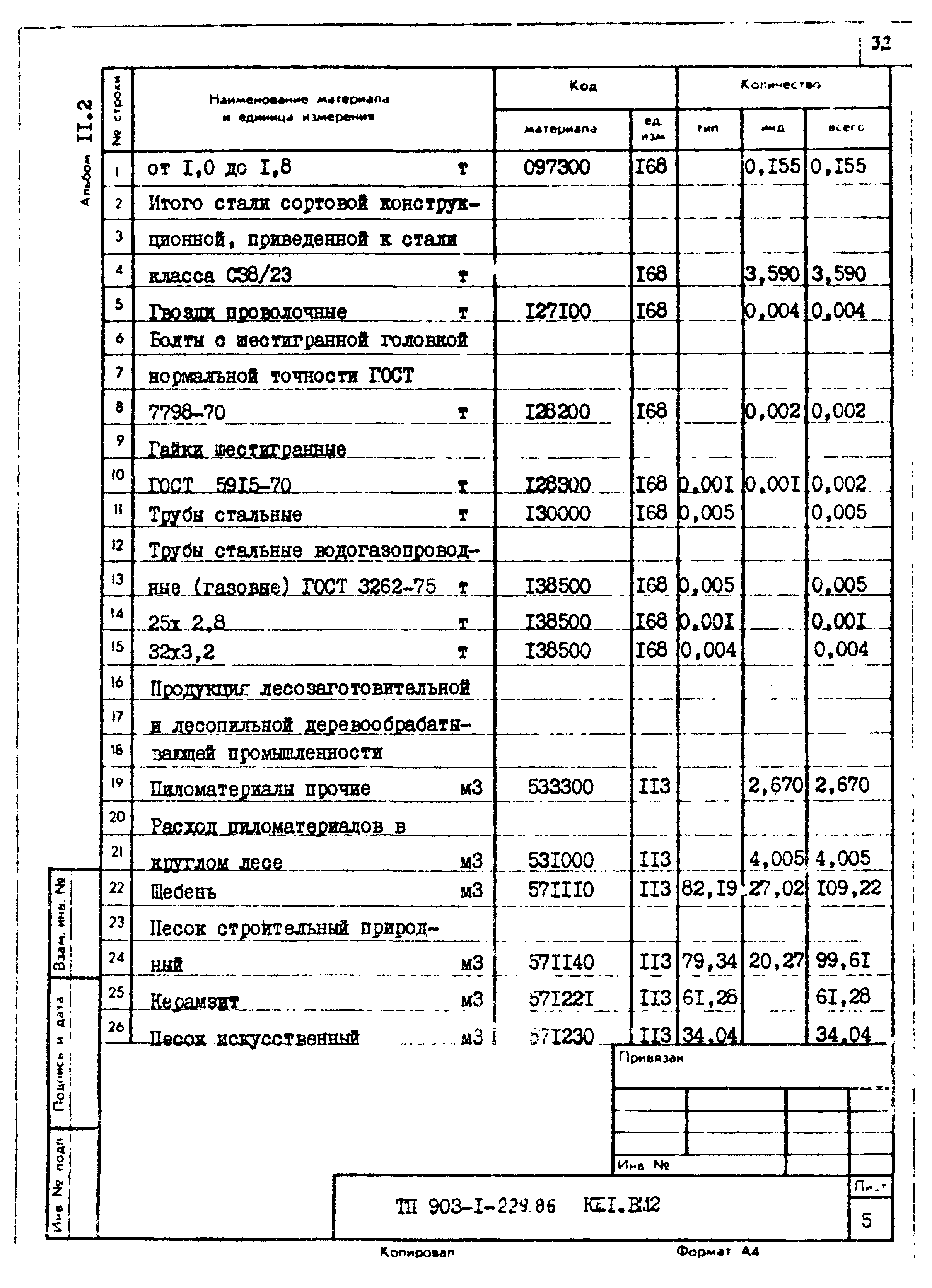 Типовой проект 903-1-229.86