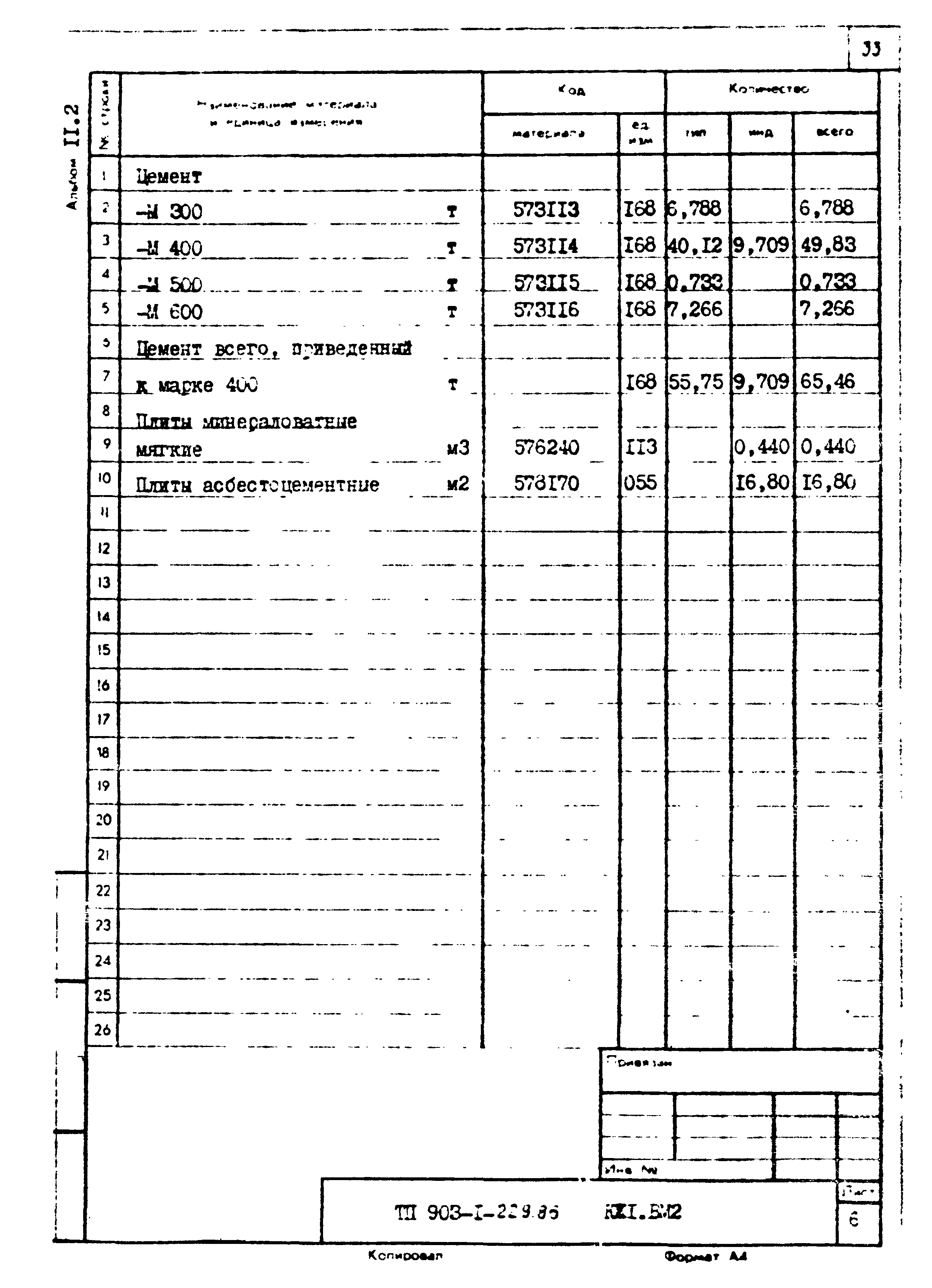 Типовой проект 903-1-229.86