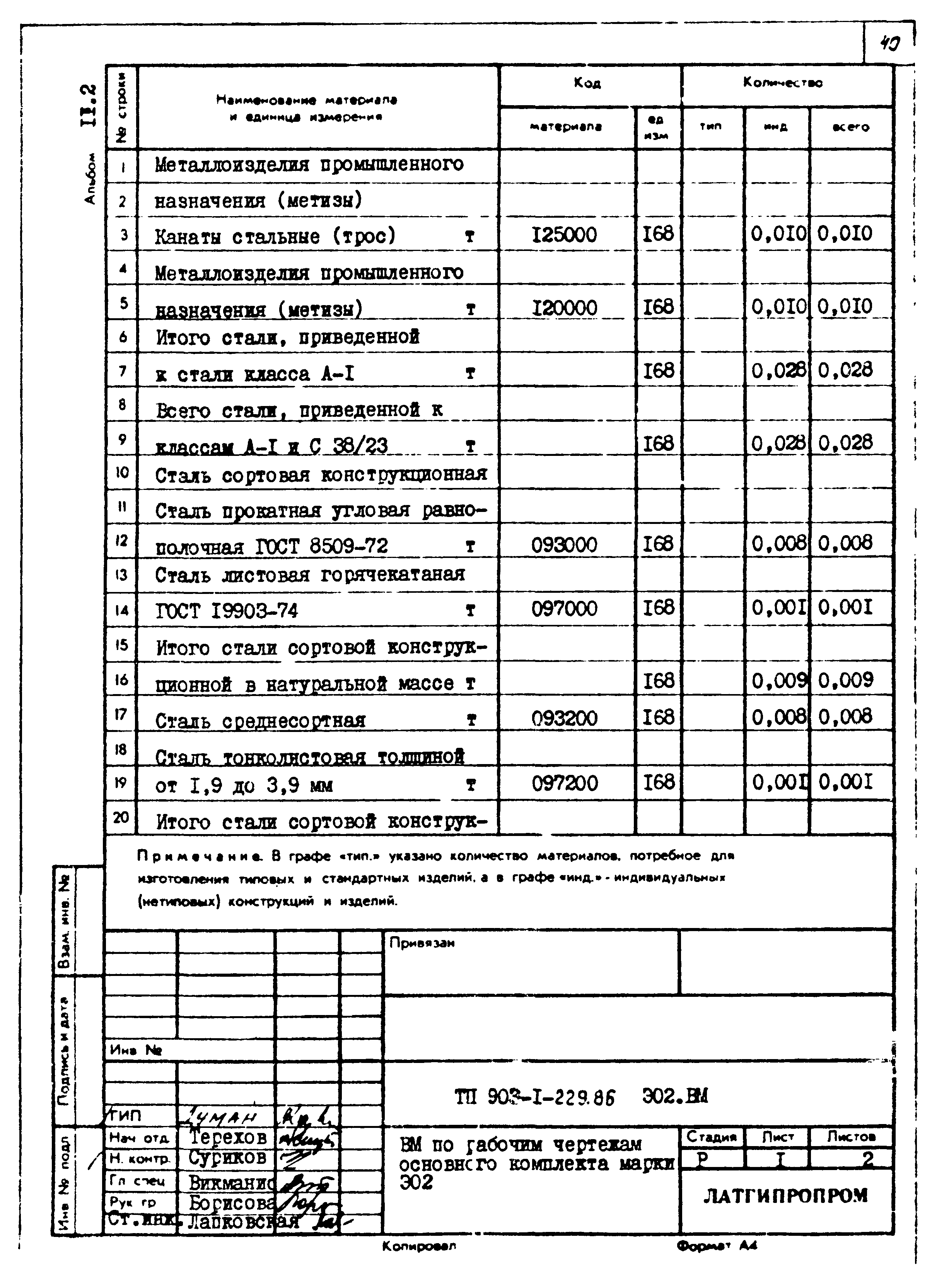 Типовой проект 903-1-229.86