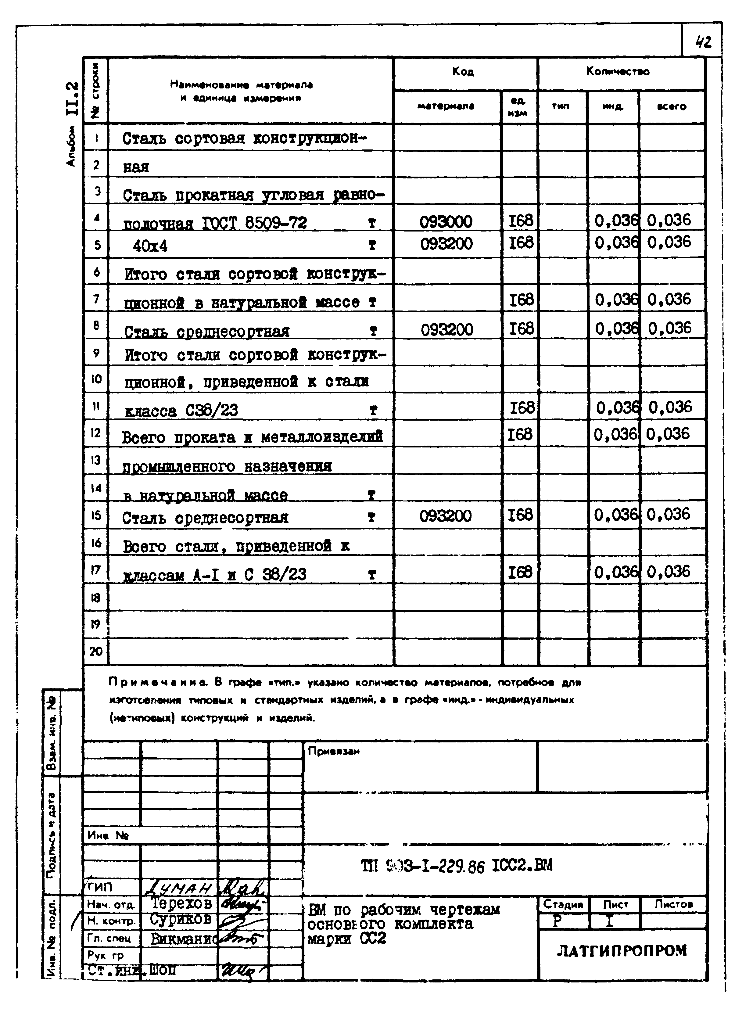 Типовой проект 903-1-229.86