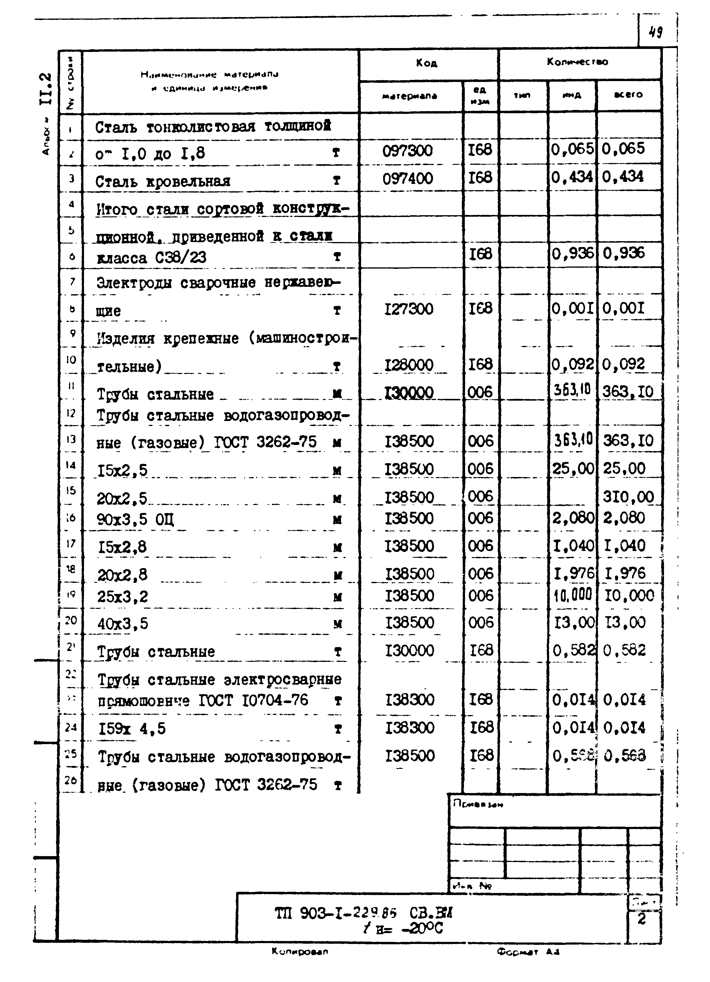 Типовой проект 903-1-229.86