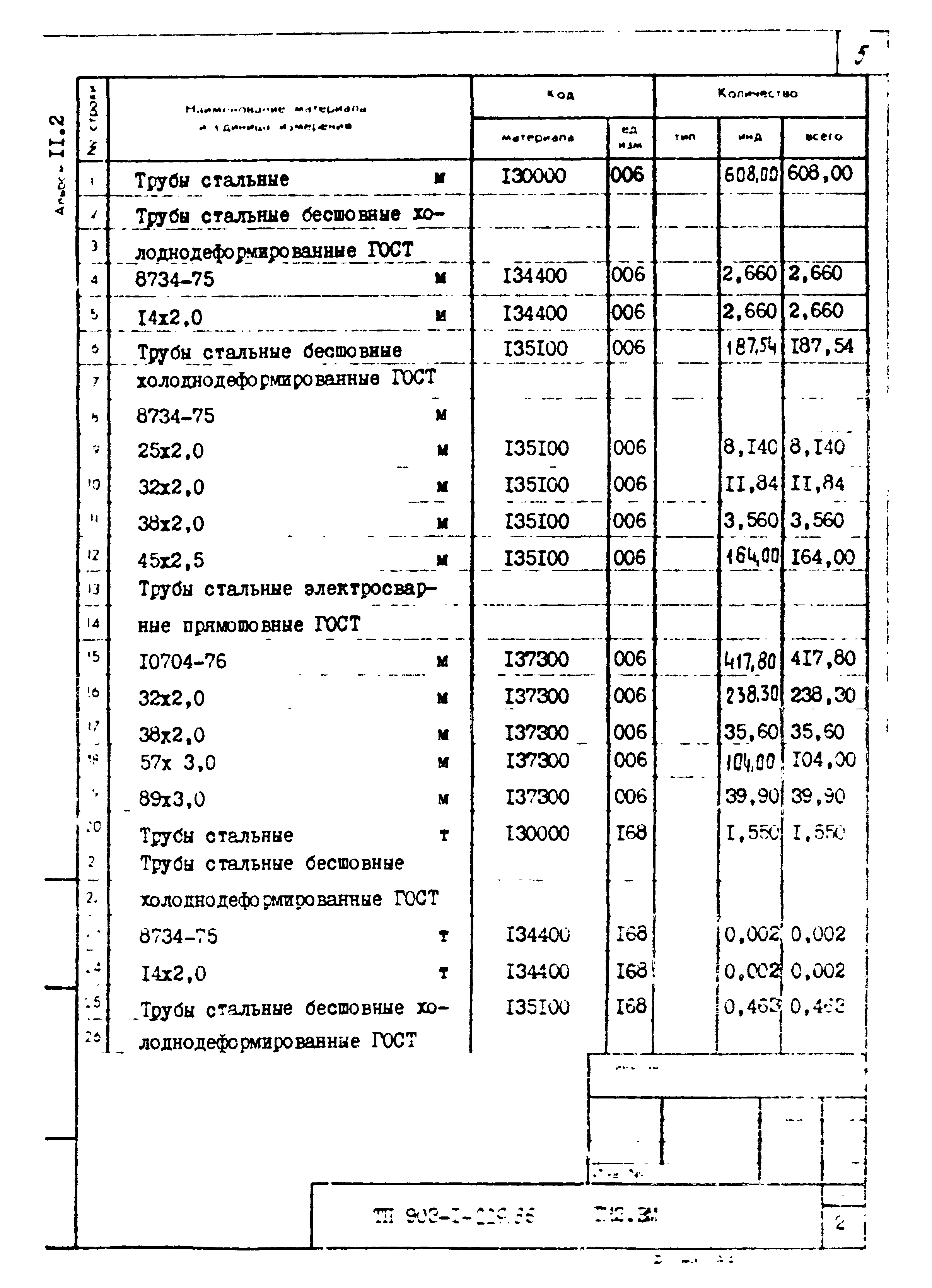 Типовой проект 903-1-229.86